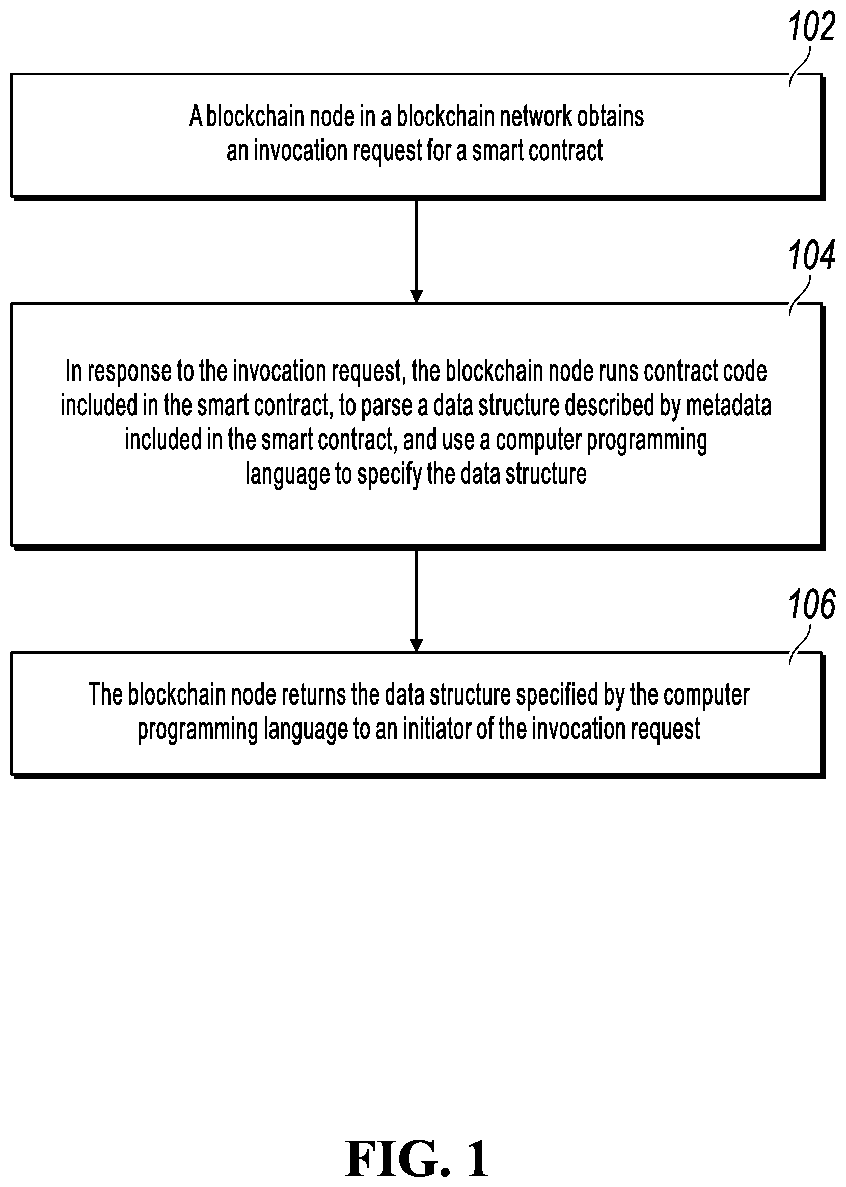 Patent US11775507 Figure 1 – Methods and apparatuses for reading and updating data structures, and electronic devices