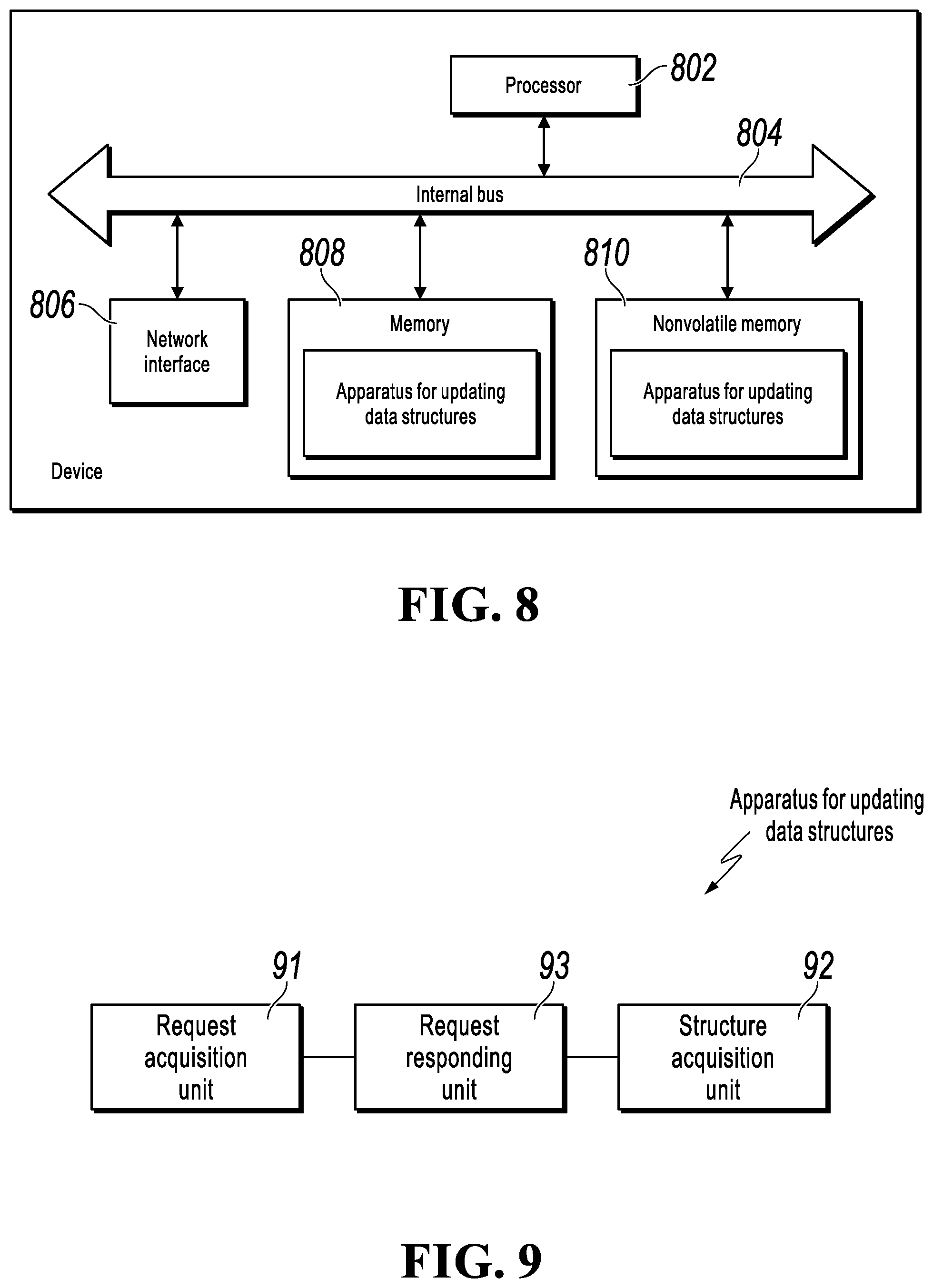 Patent US11775507 Figure 5 – Methods and apparatuses for reading and updating data structures, and electronic devices
