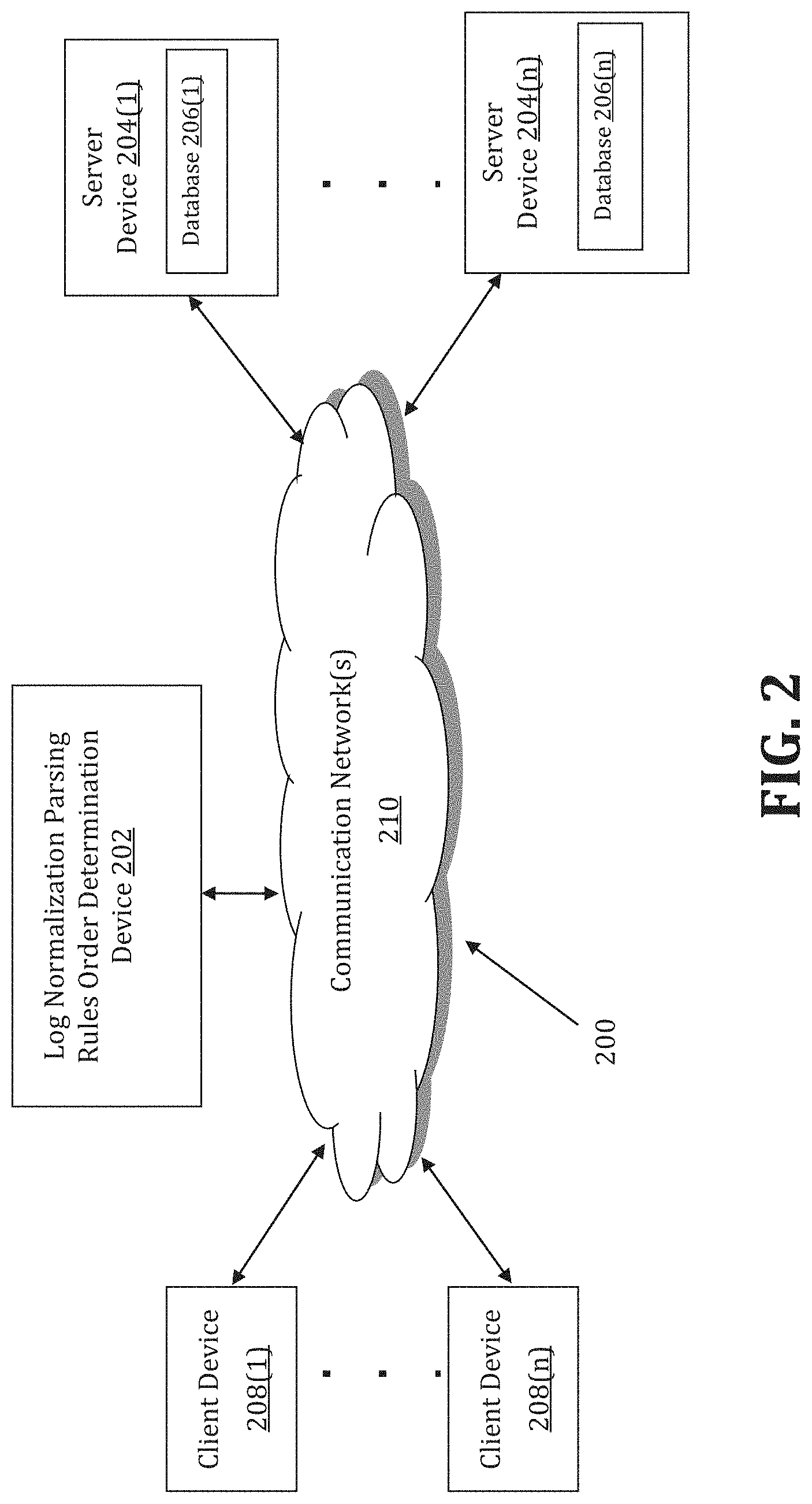 Patent US11775508 Figure 2 – System and method for automating self tuning of log normalization routines for security analysis