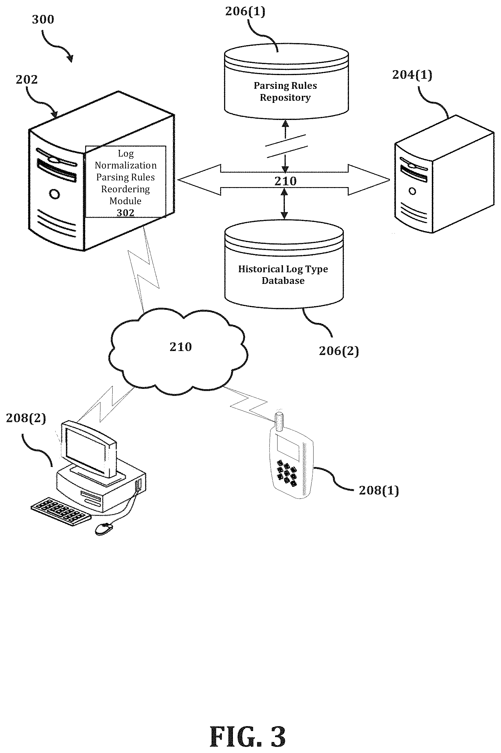 Patent US11775508 Figure 3 – System and method for automating self tuning of log normalization routines for security analysis