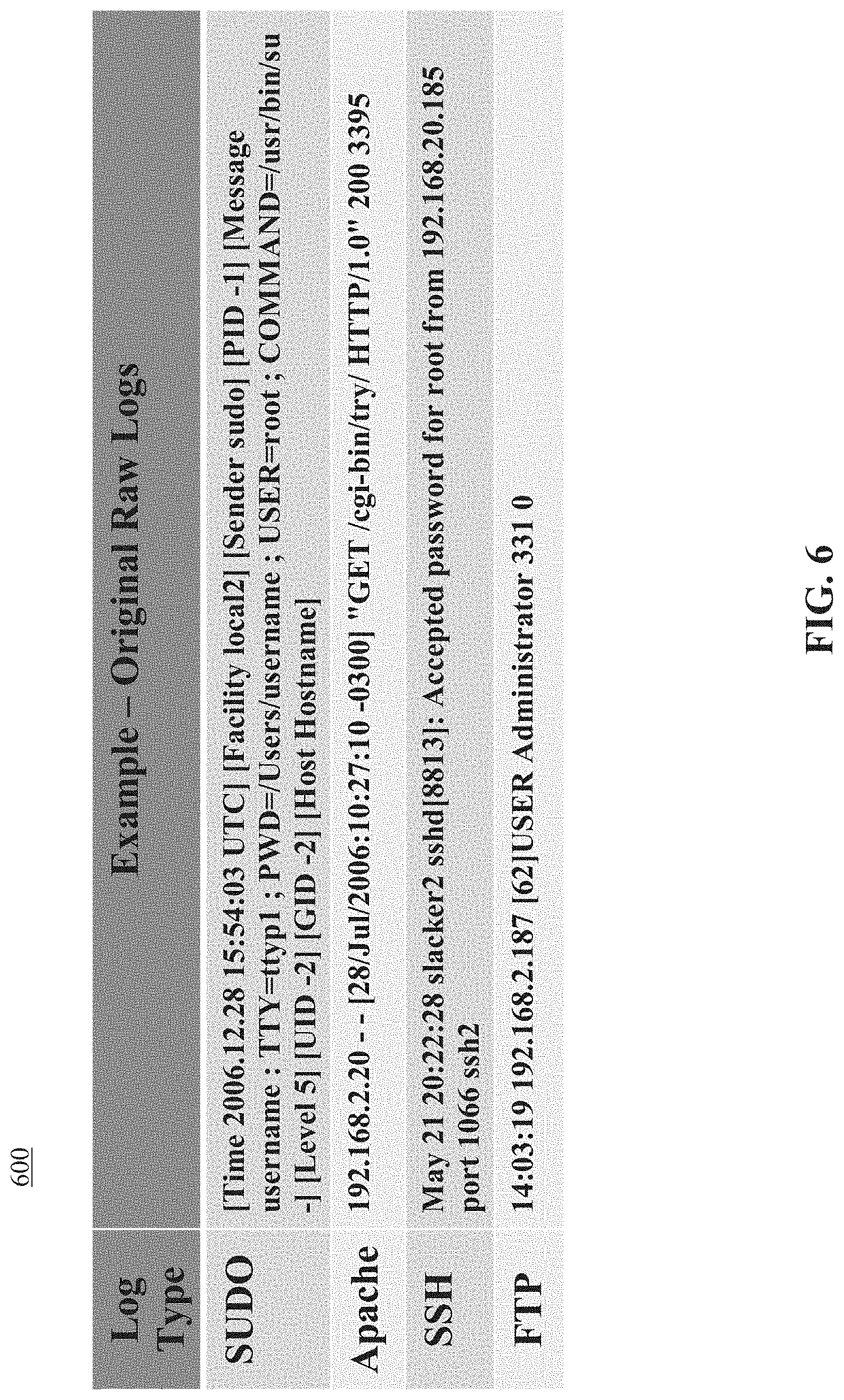 Patent US11775508 Figure 6 – System and method for automating self tuning of log normalization routines for security analysis