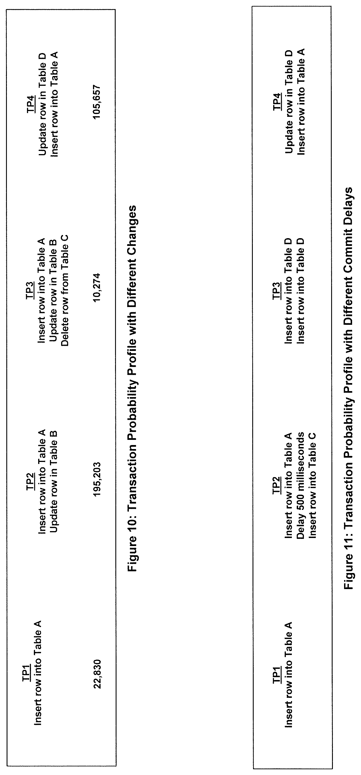 Patent US11775509 Figure 9 – Systems and methods to fully process an initially incomplete replicated and committed transaction for a non-static application by using a plurality of transaction pattern tables
