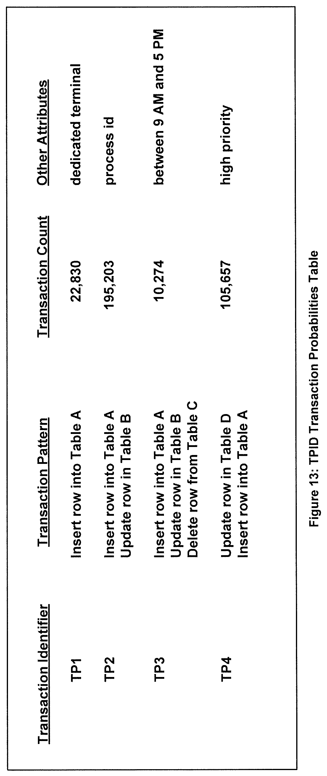 Patent US11775509 Figure 11 – Systems and methods to fully process an initially incomplete replicated and committed transaction for a non-static application by using a plurality of transaction pattern tables
