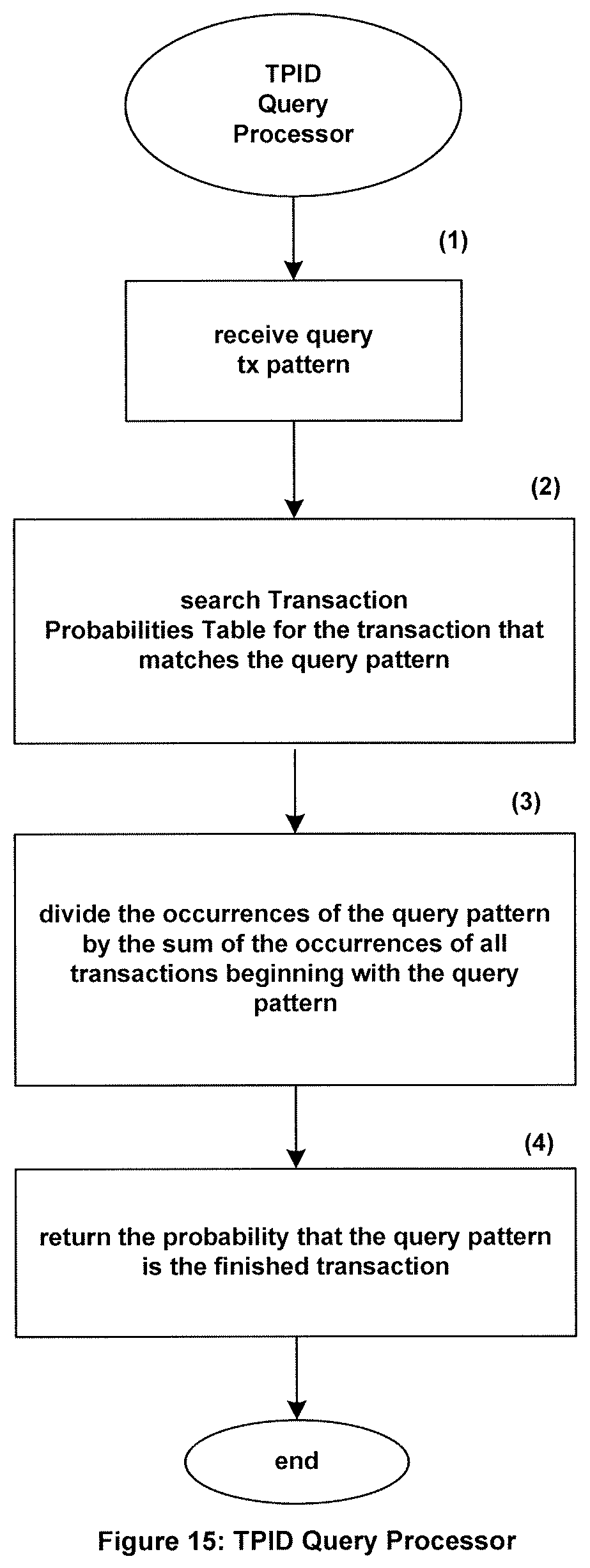 Patent US11775509 Figure 13 – Systems and methods to fully process an initially incomplete replicated and committed transaction for a non-static application by using a plurality of transaction pattern tables