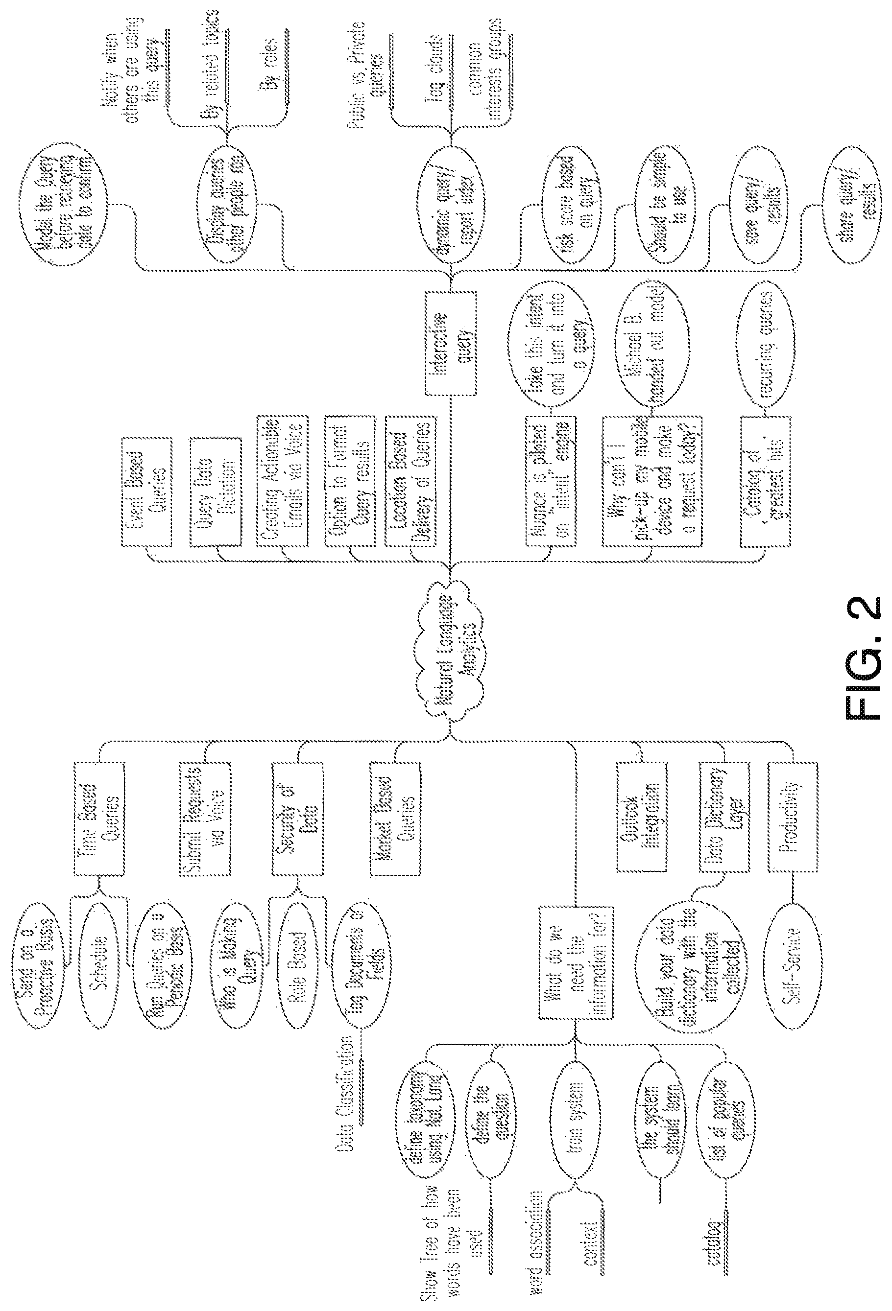 Patent US11775510 Figure 2 – System and method for modeling a search query