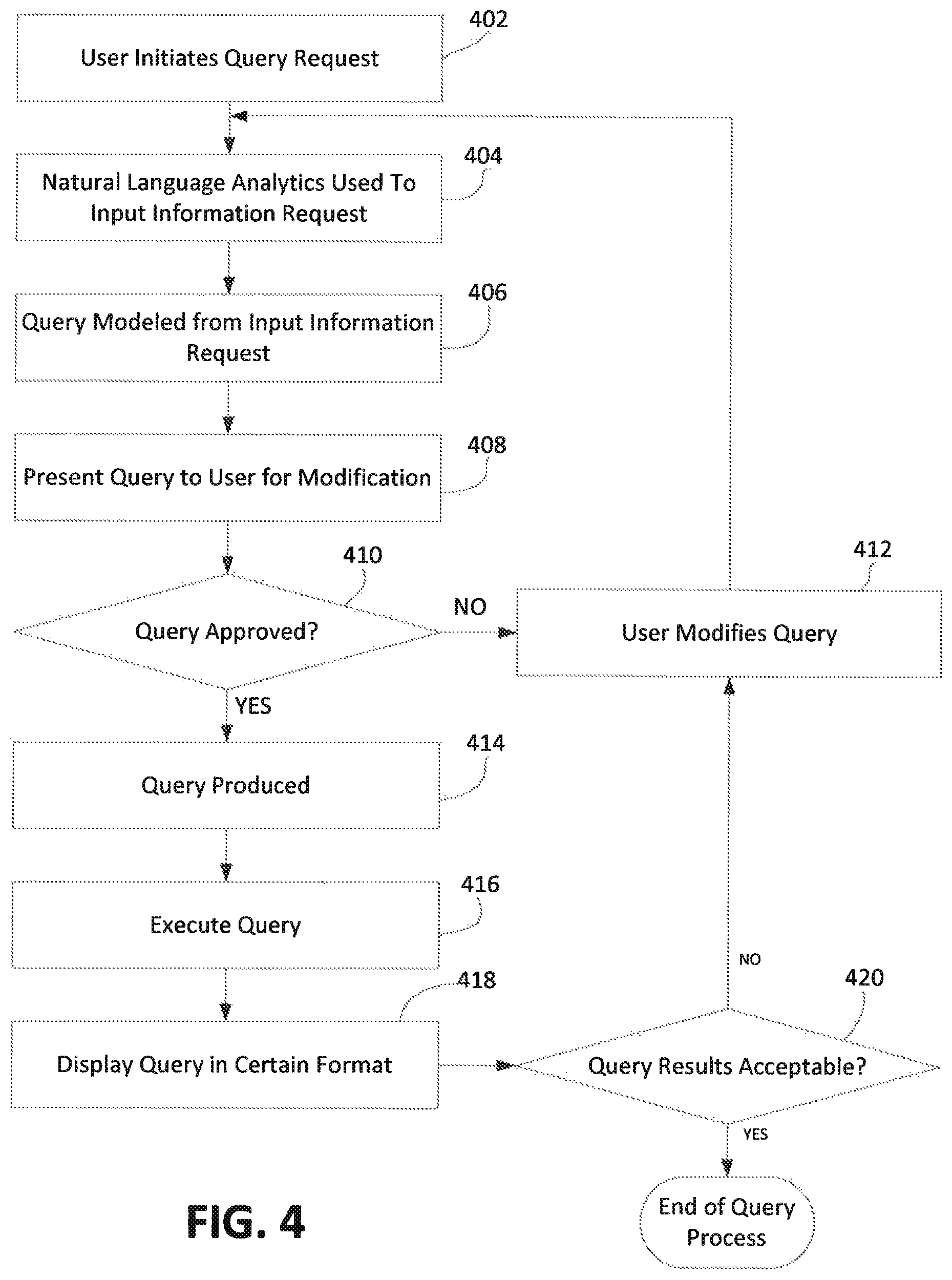 Patent US11775510 Figure 4 – System and method for modeling a search query
