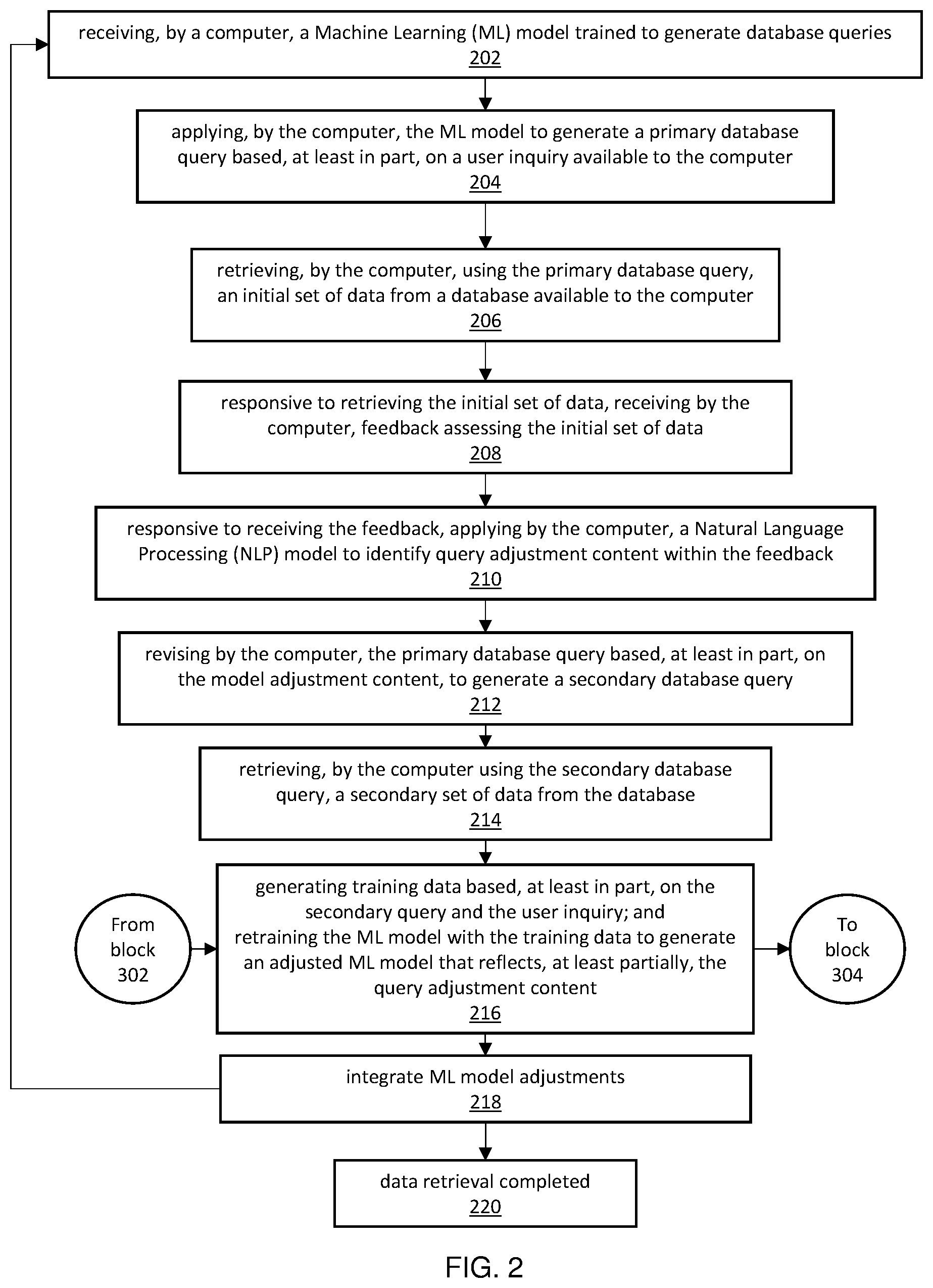 Patent US11775511 Figure 2 – Feedback-updated data retrieval chatbot