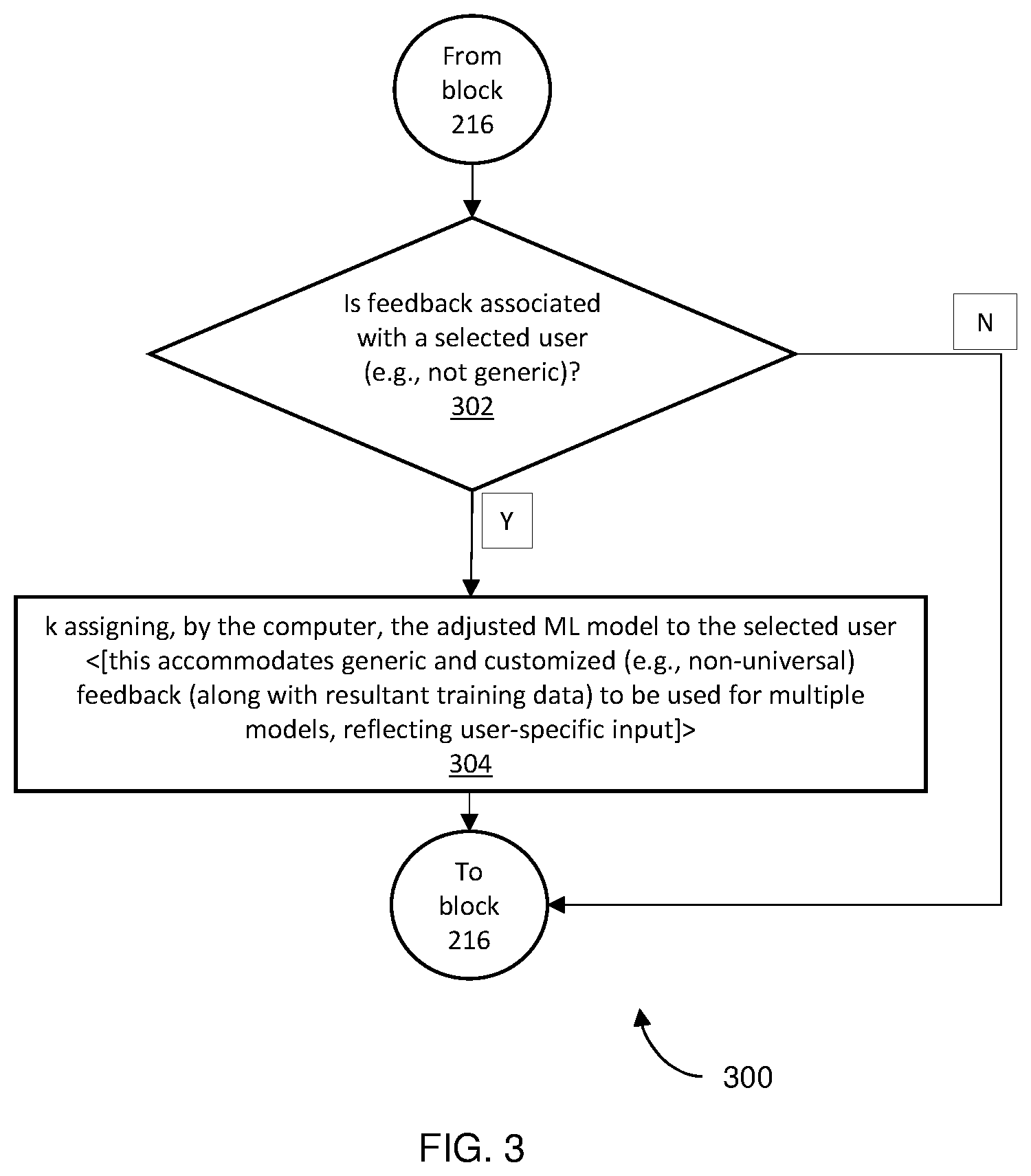 Patent US11775511 Figure 3 – Feedback-updated data retrieval chatbot