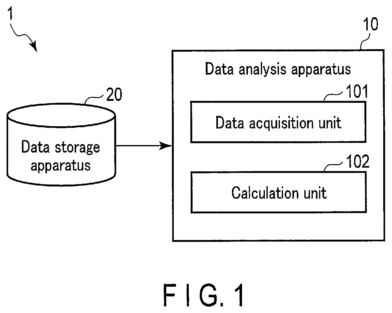 Patent US11775512 Figure 1 – Data analysis apparatus, method and system