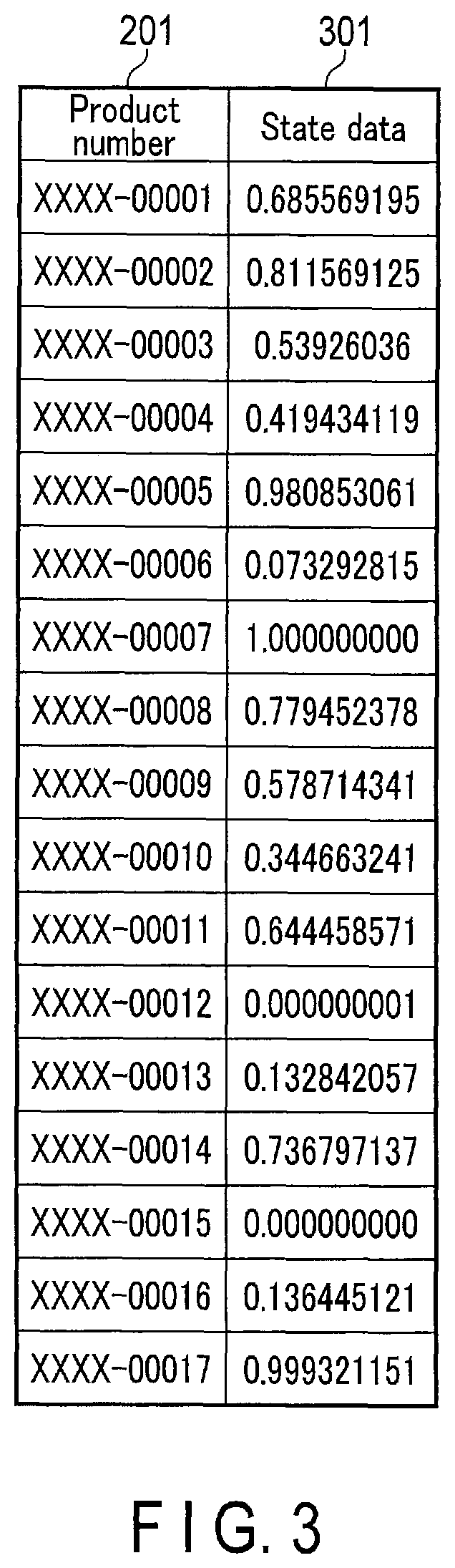 Patent US11775512 Figure 3 – Data analysis apparatus, method and system