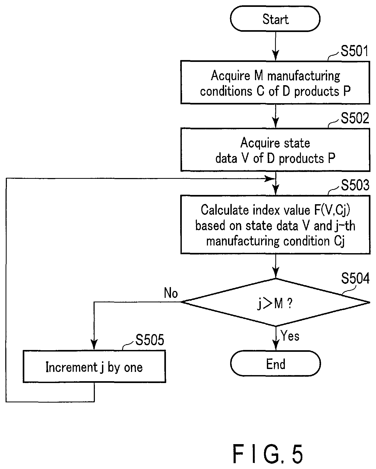 Patent US11775512 Figure 5 – Data analysis apparatus, method and system