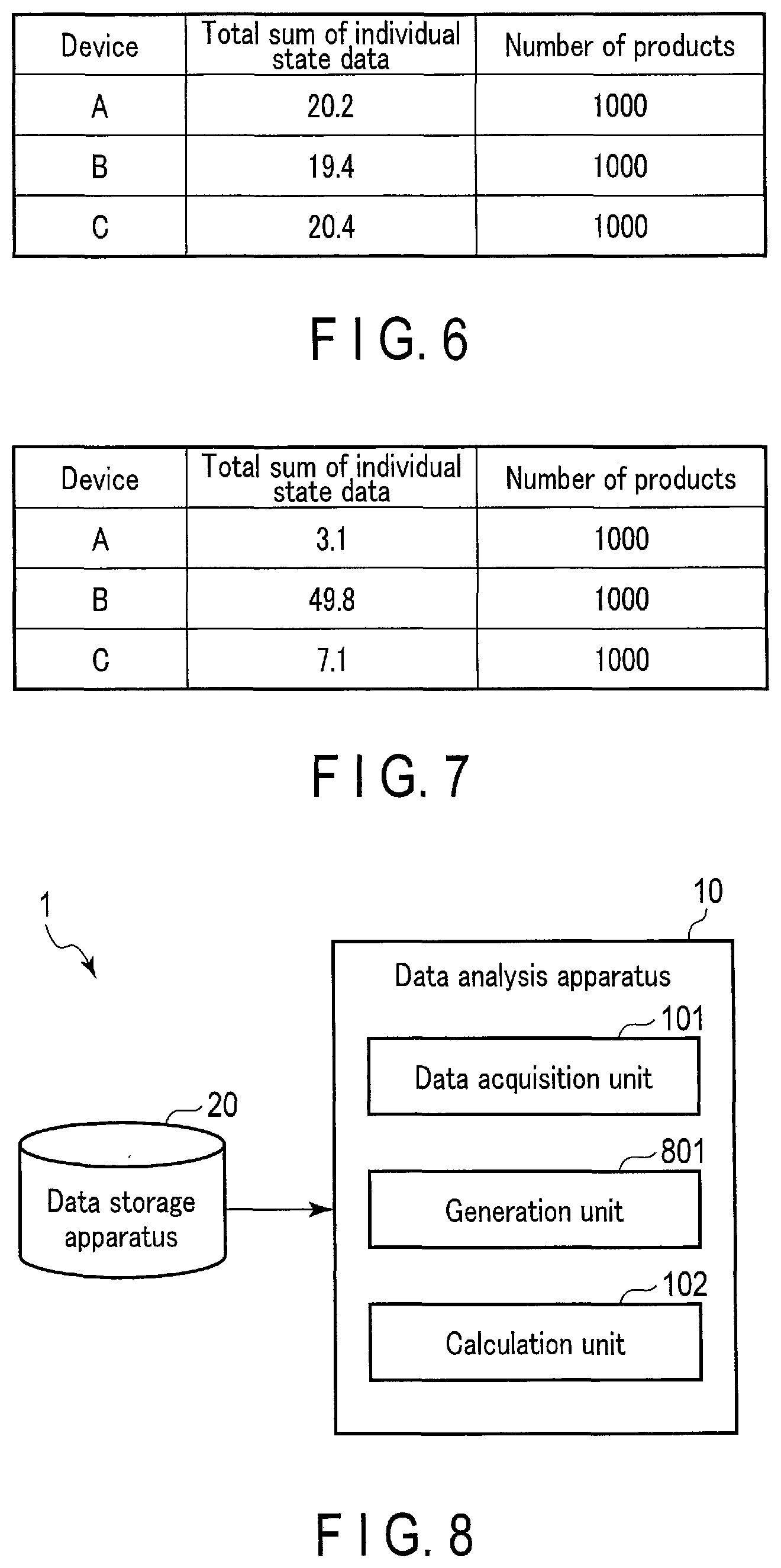 Patent US11775512 Figure 6 – Data analysis apparatus, method and system