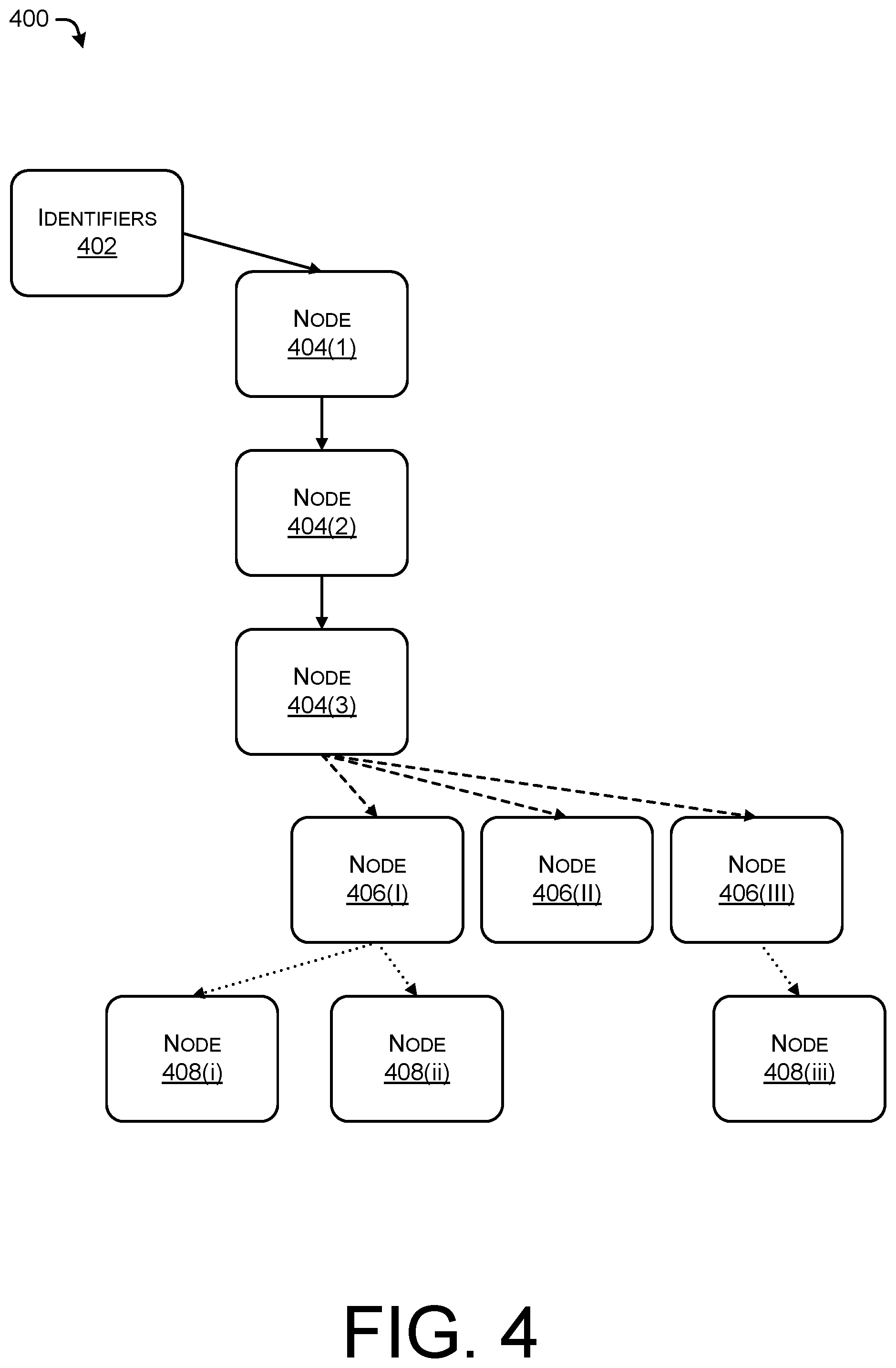 Patent US11775513 Figure 4 – Database management for sound-based identifiers