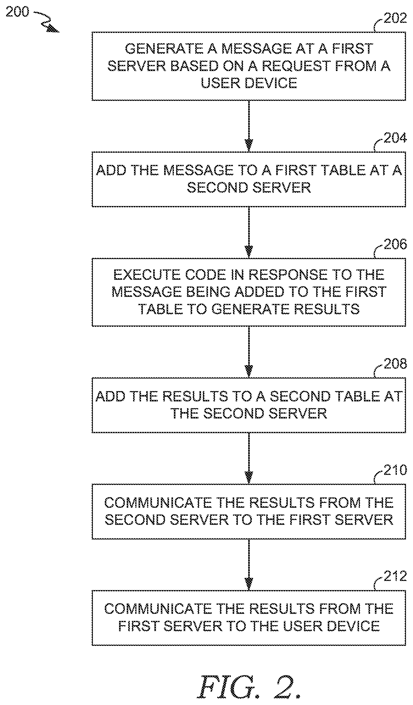 Patent US11775514 Figure 2 – Computer system architecture and application for intercommunications in divergent database management systems