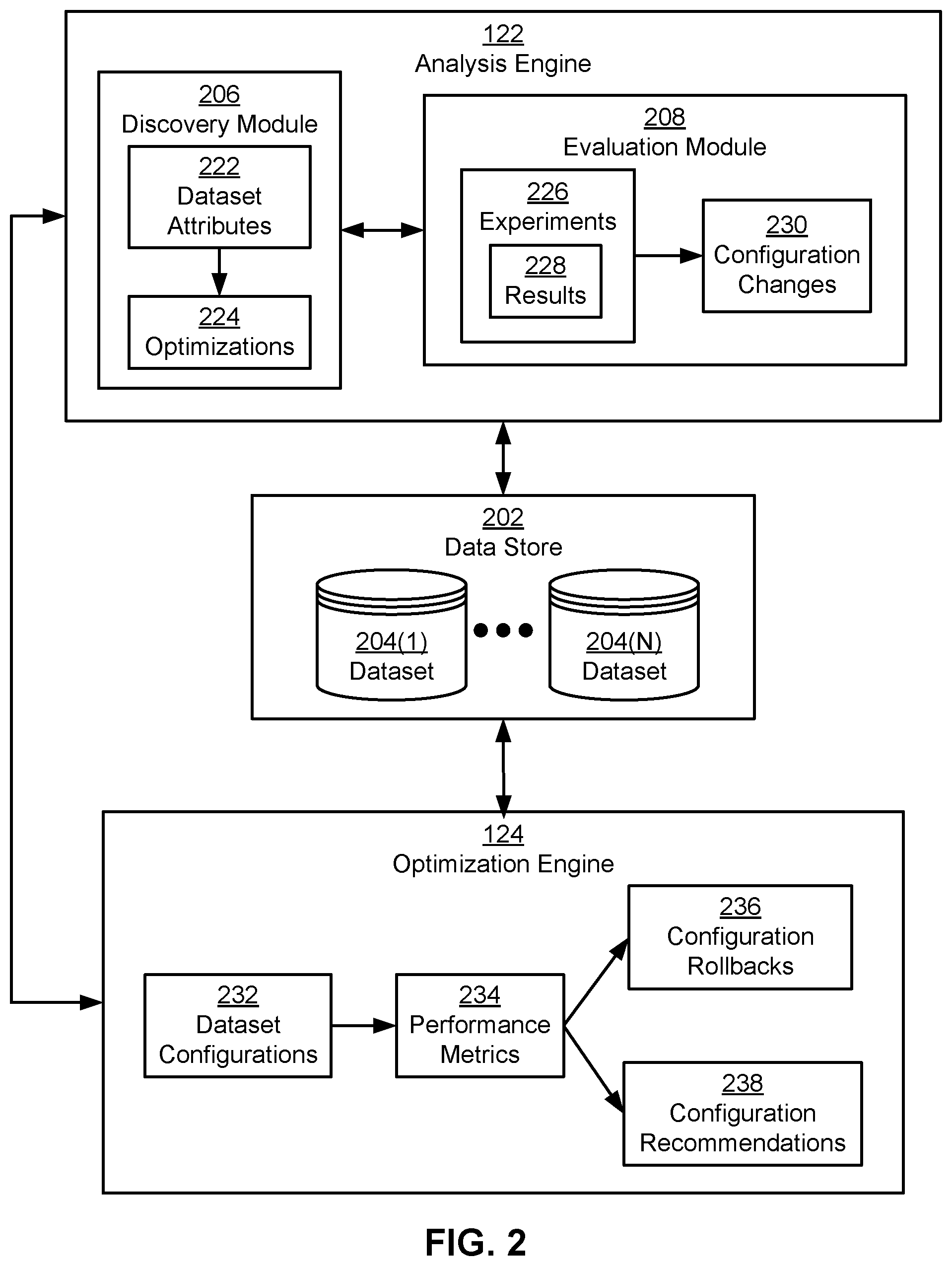 Patent US11775515 Figure 2 – Dataset optimization framework