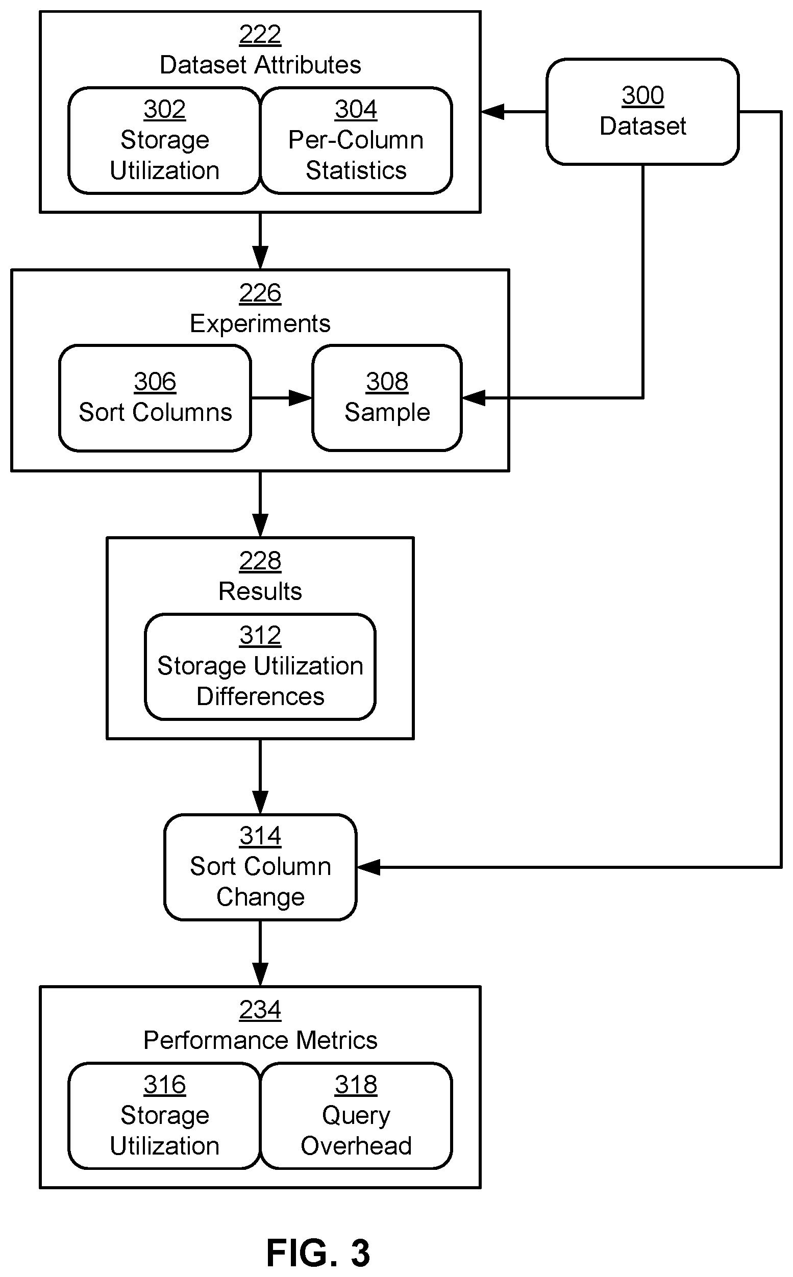 Patent US11775515 Figure 3 – Dataset optimization framework