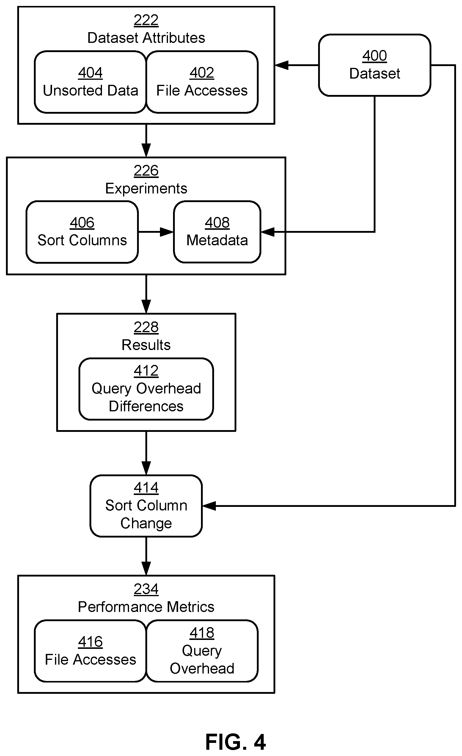 Patent US11775515 Figure 4 – Dataset optimization framework