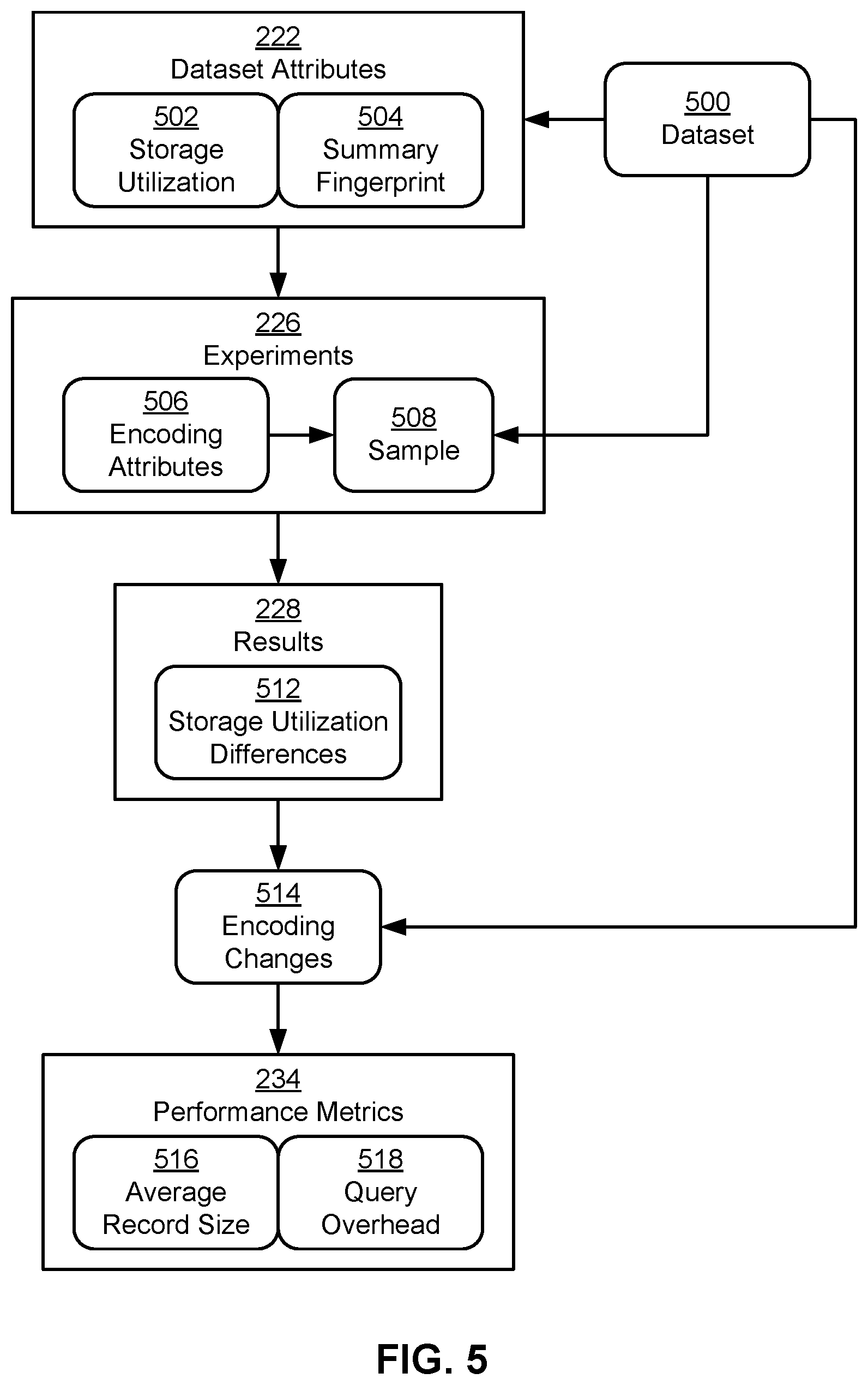 Patent US11775515 Figure 5 – Dataset optimization framework
