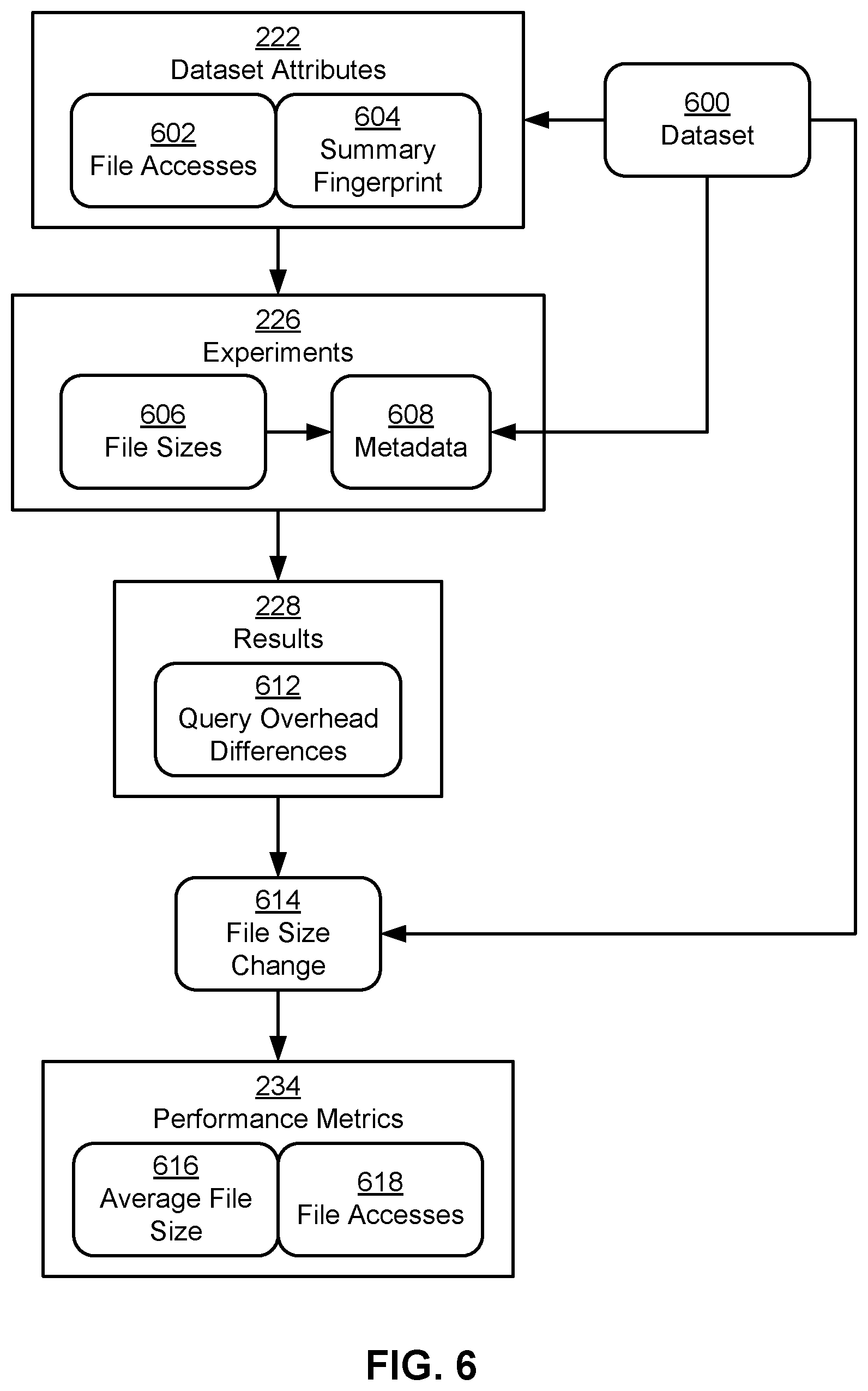 Patent US11775515 Figure 6 – Dataset optimization framework