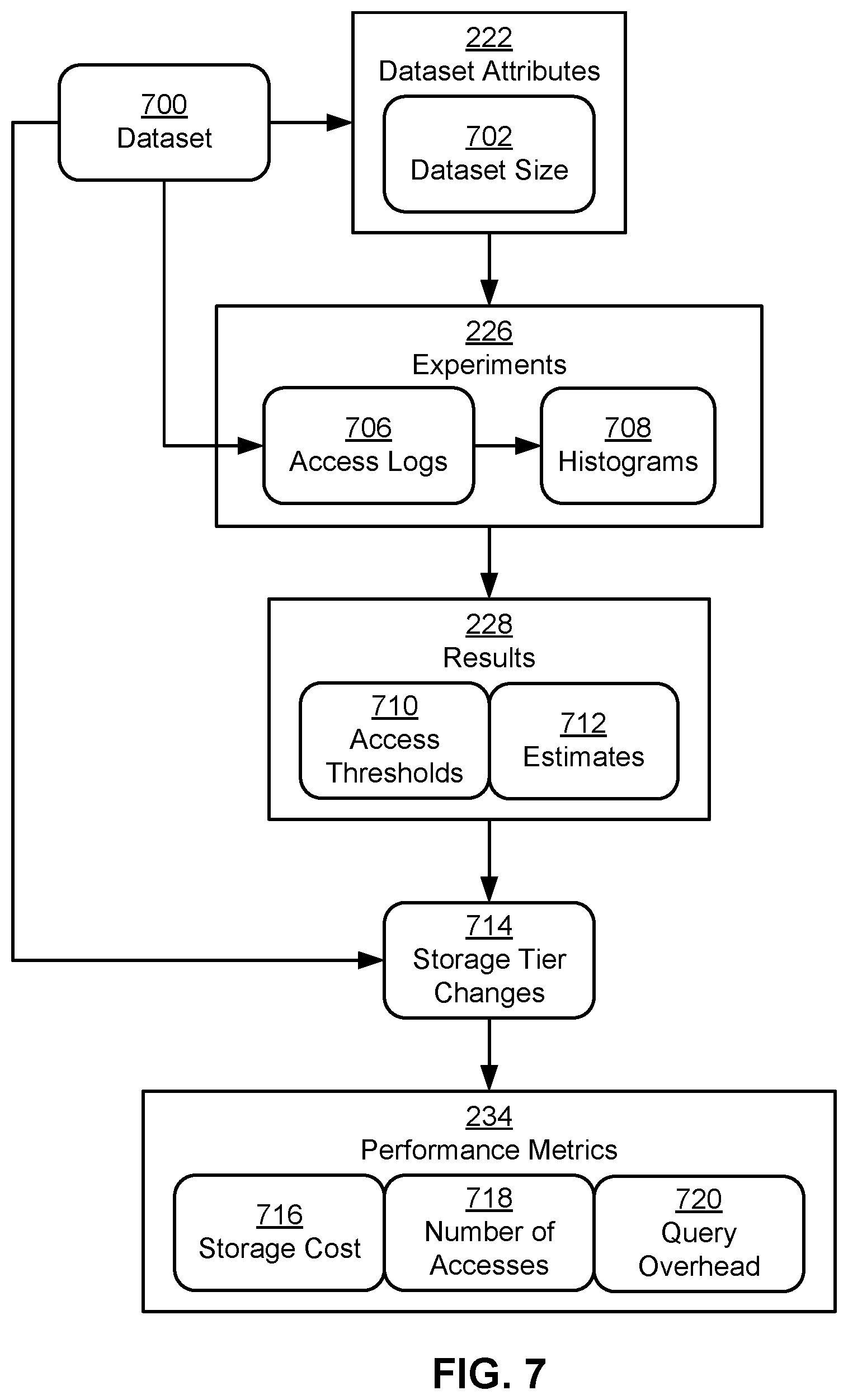 Patent US11775515 Figure 7 – Dataset optimization framework