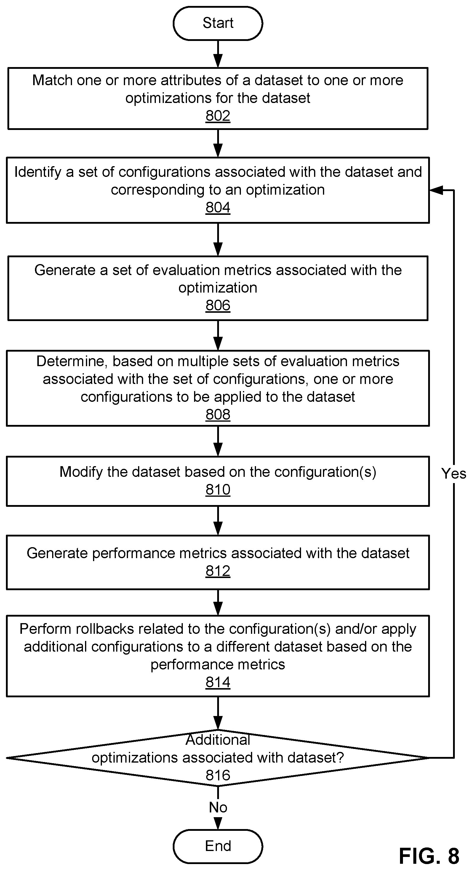 Patent US11775515 Figure 8 – Dataset optimization framework