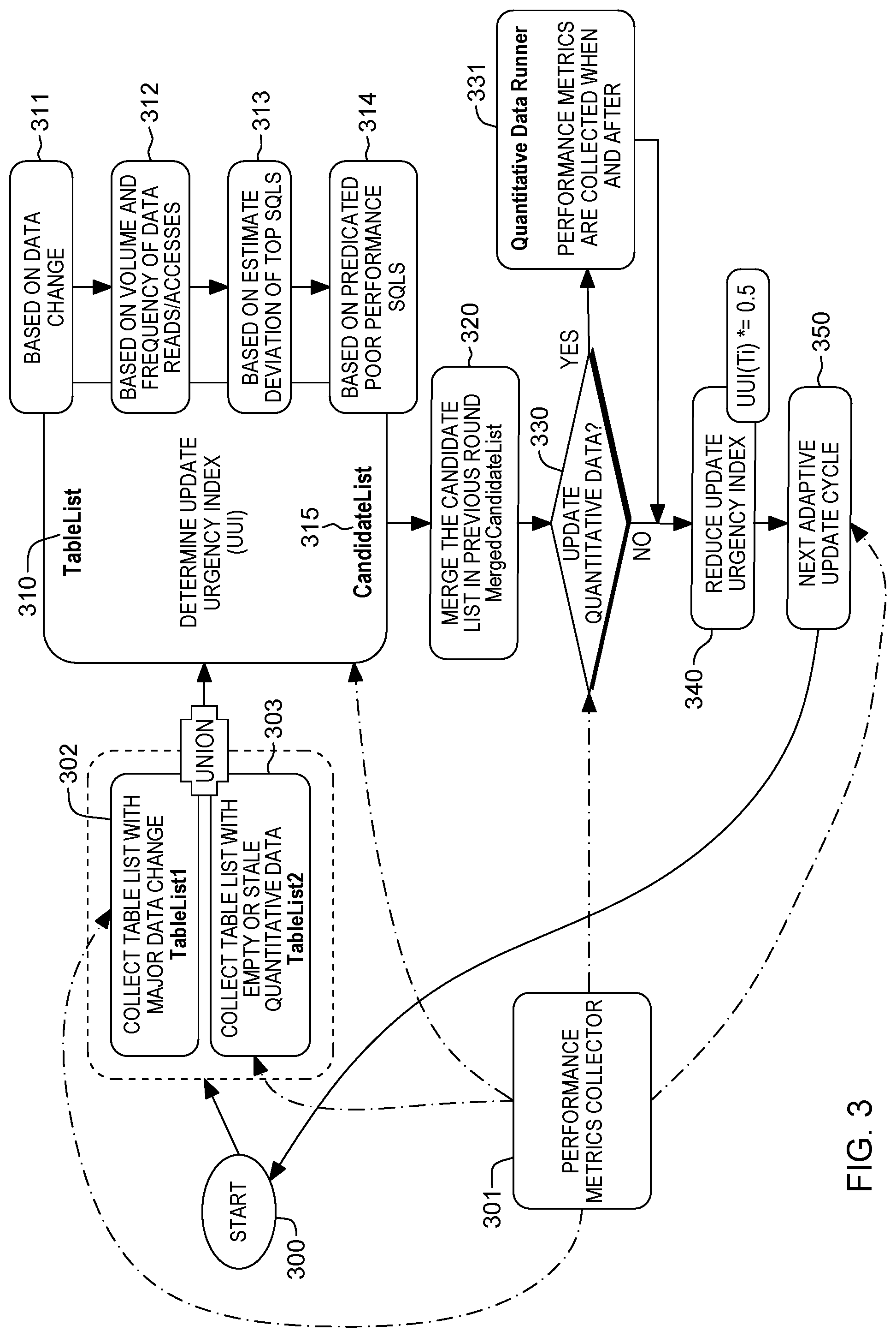 Patent US11775516 Figure 4 – Machine-learning-based, adaptive updating of quantitative data in database system