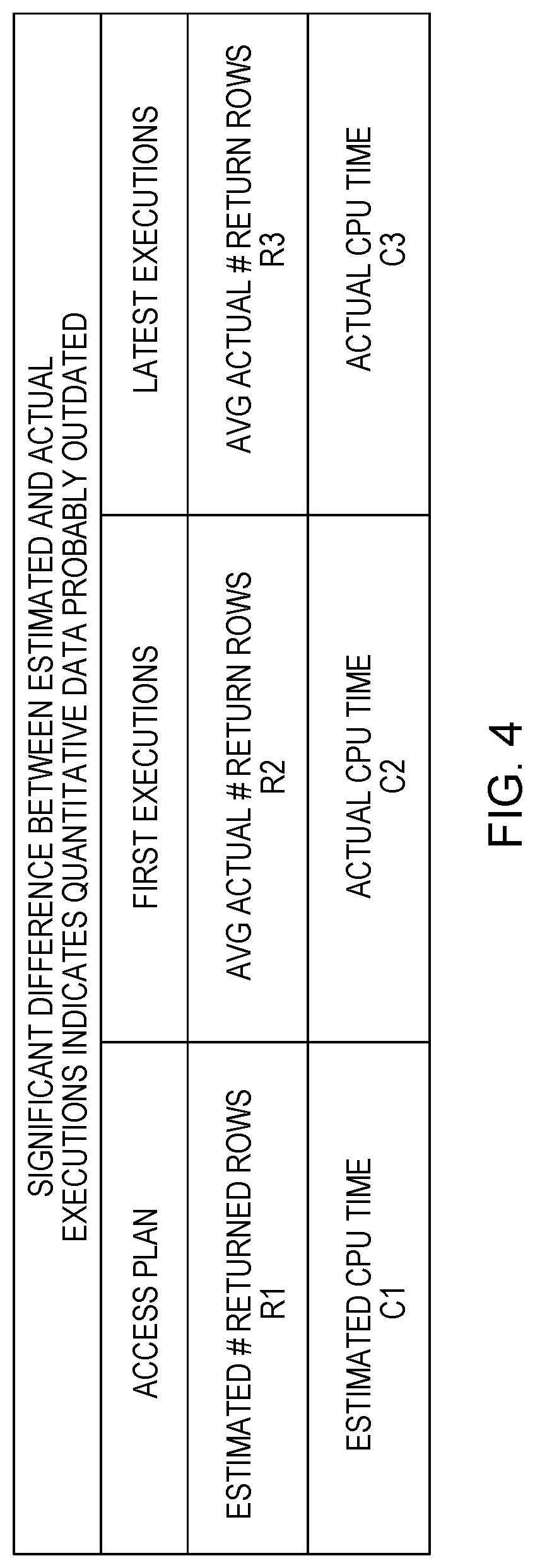 Patent US11775516 Figure 5 – Machine-learning-based, adaptive updating of quantitative data in database system