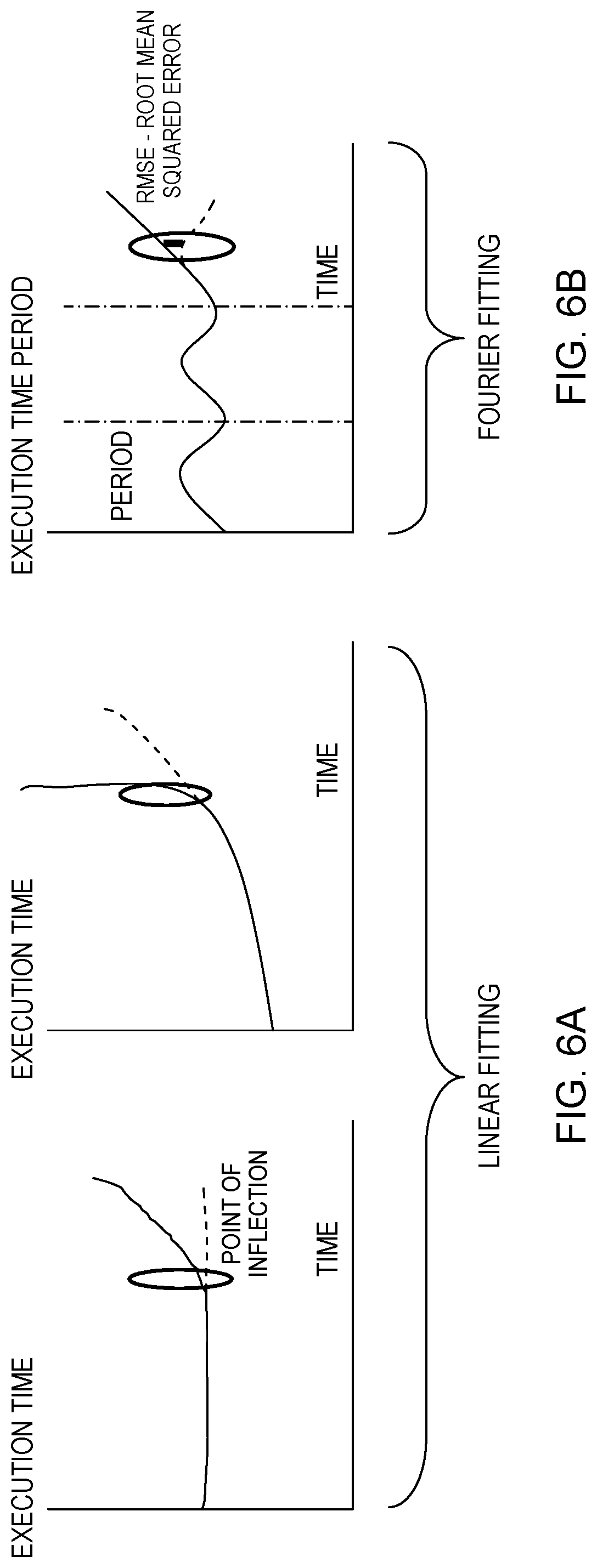Patent US11775516 Figure 7 – Machine-learning-based, adaptive updating of quantitative data in database system