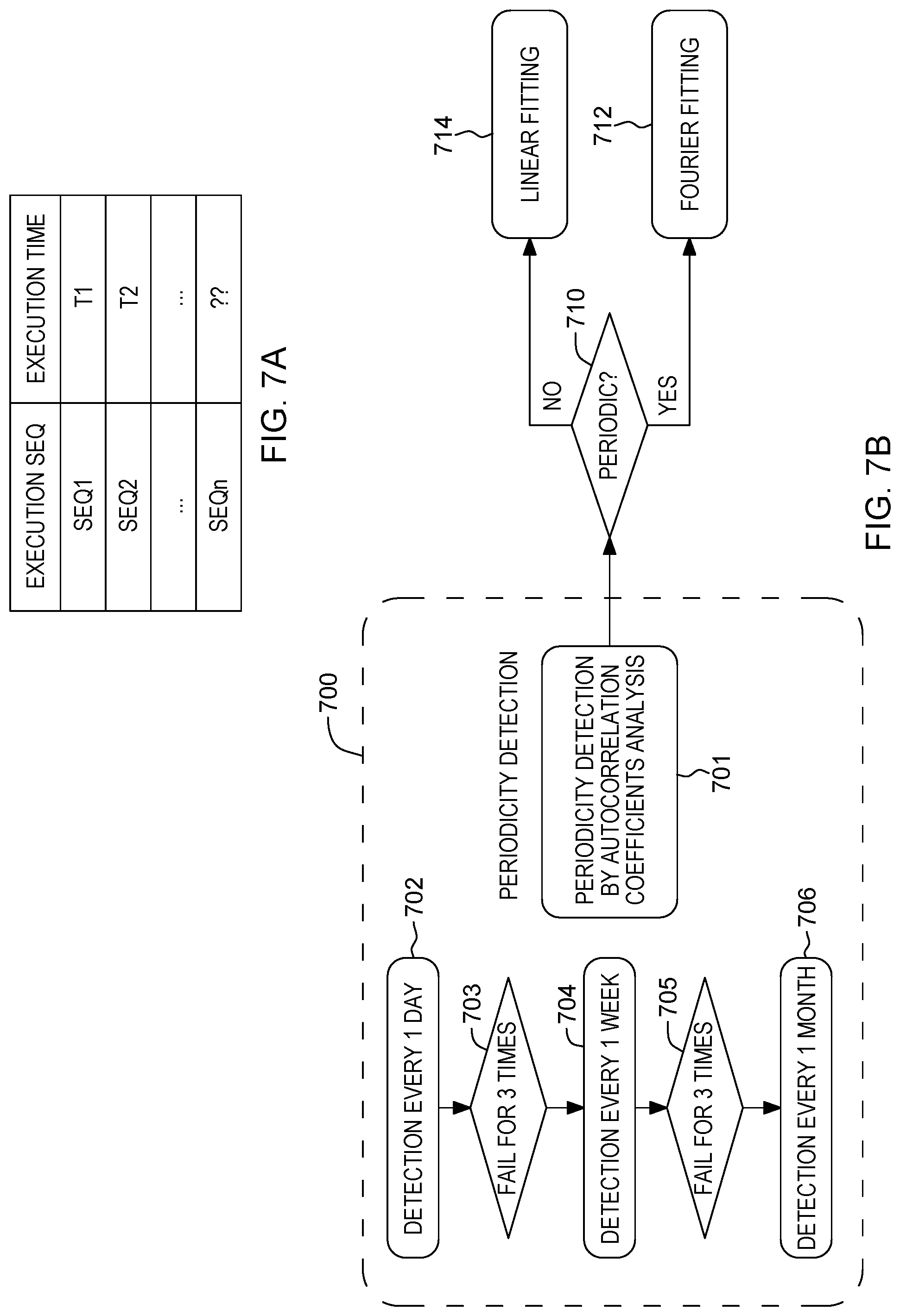 Patent US11775516 Figure 8 – Machine-learning-based, adaptive updating of quantitative data in database system