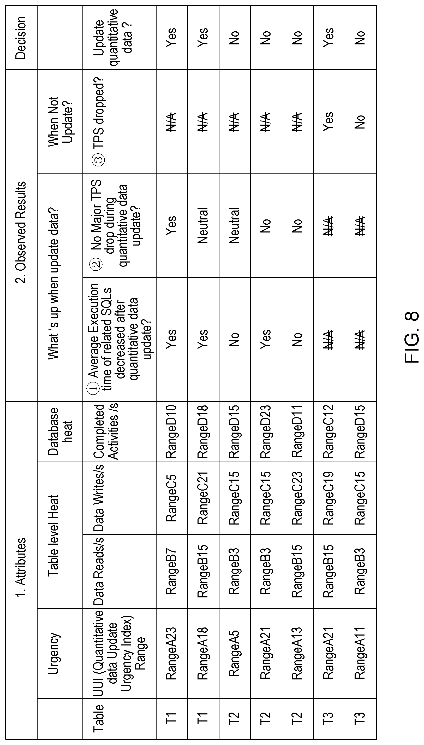 Patent US11775516 Figure 9 – Machine-learning-based, adaptive updating of quantitative data in database system