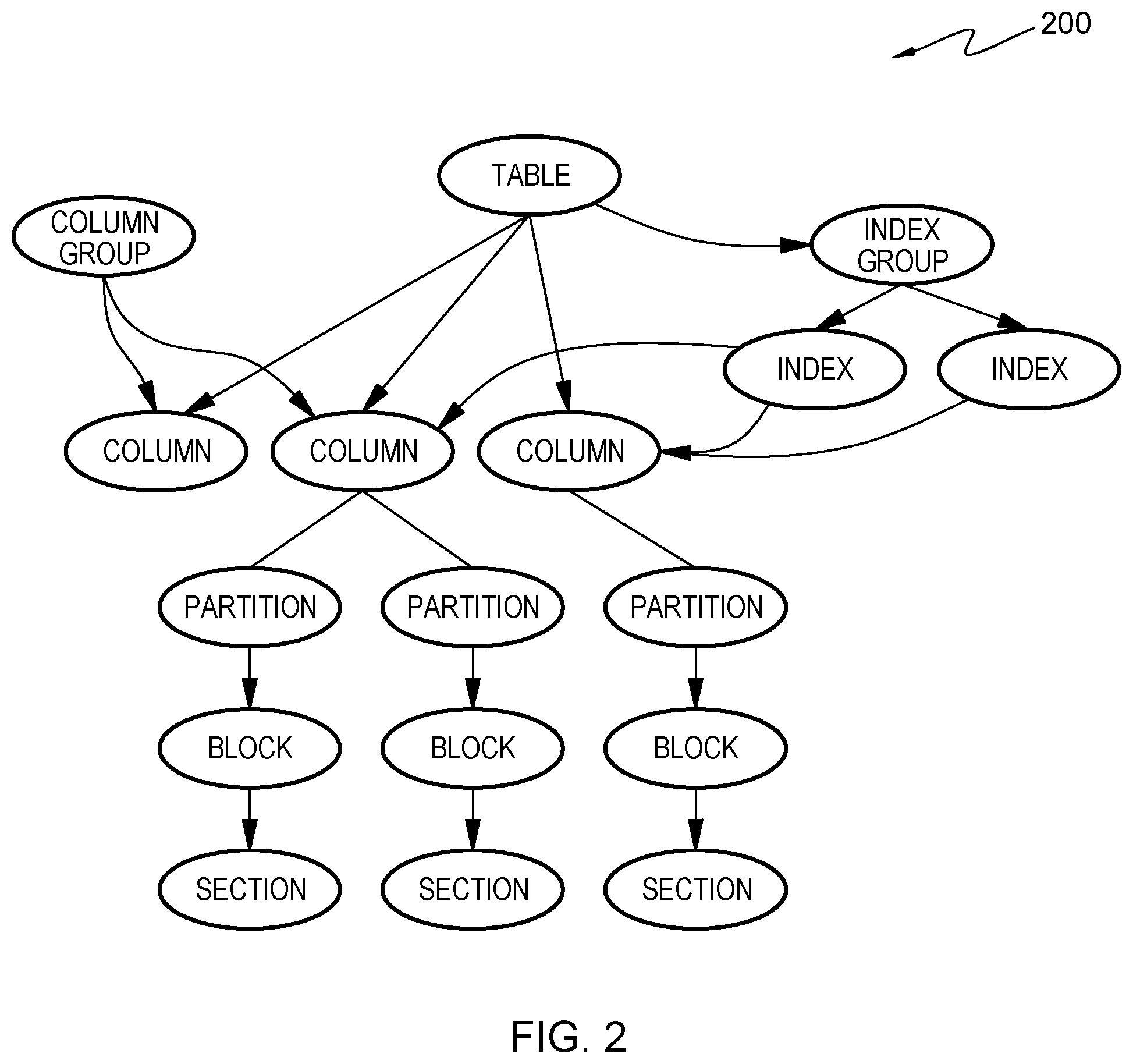 Patent US11775517 Figure 6 – Query content-based data generation