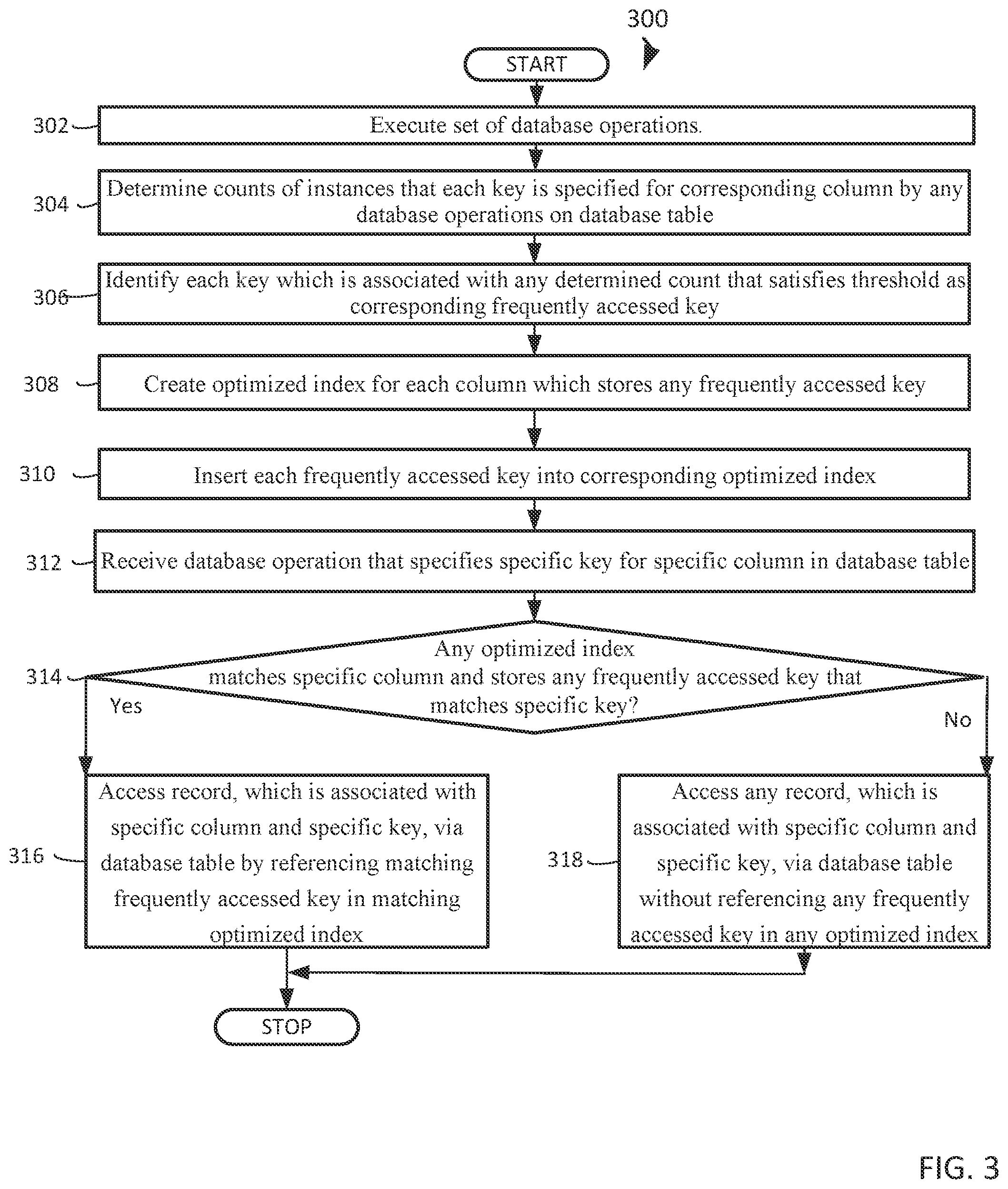 Patent US11775519 Figure 4 – Optimizing indexes for accessing database tables