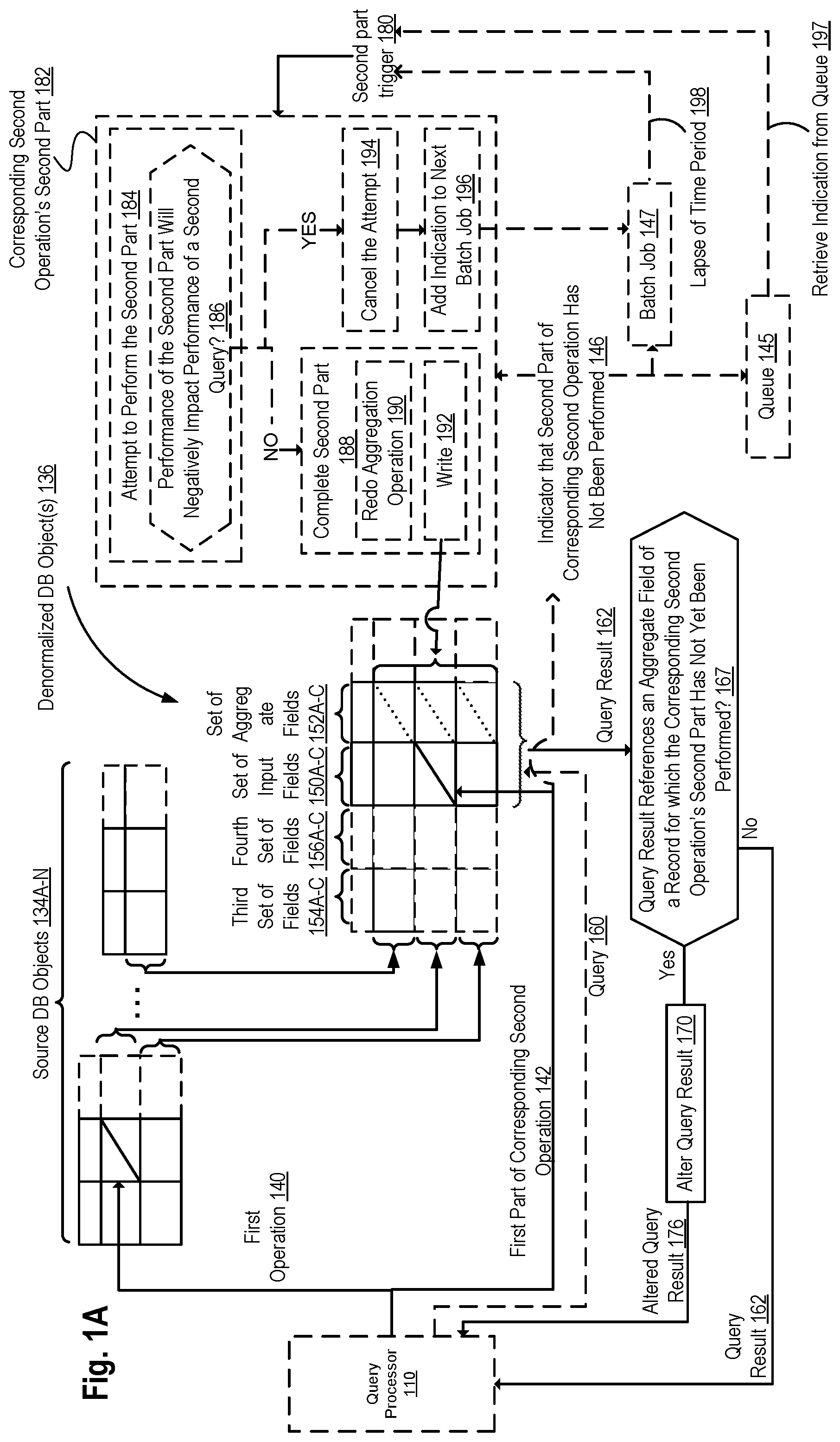 Patent US11775520 Figure 1 – Updating of a denormalized database object after updating, deleting, or inserting a record in a source database object
