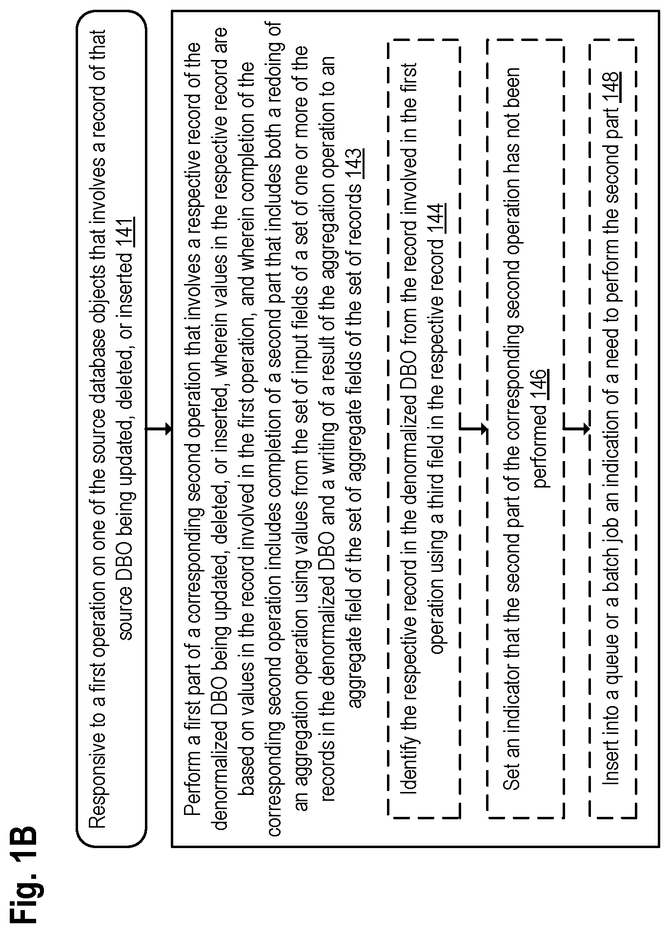 Patent US11775520 Figure 2 – Updating of a denormalized database object after updating, deleting, or inserting a record in a source database object