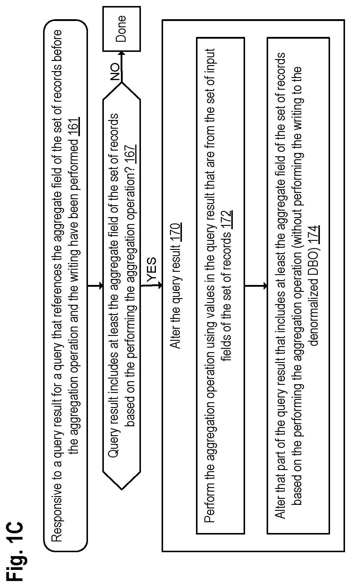 Patent US11775520 Figure 3 – Updating of a denormalized database object after updating, deleting, or inserting a record in a source database object