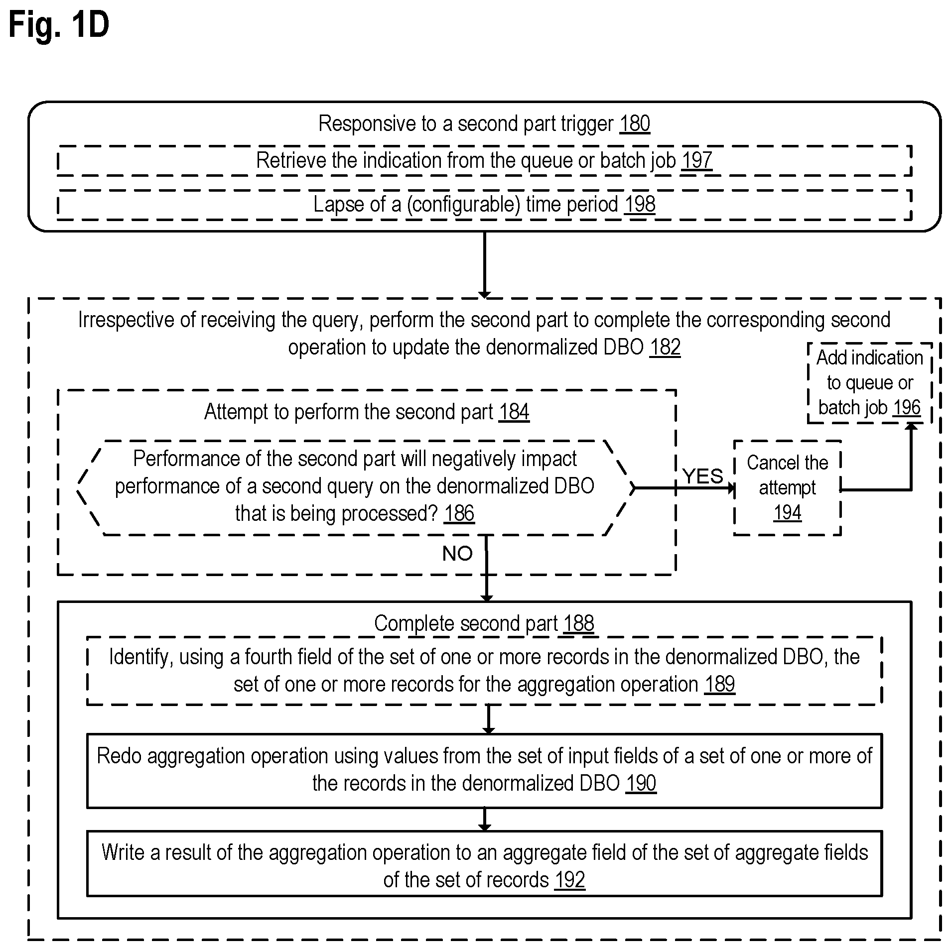 Patent US11775520 Figure 4 – Updating of a denormalized database object after updating, deleting, or inserting a record in a source database object