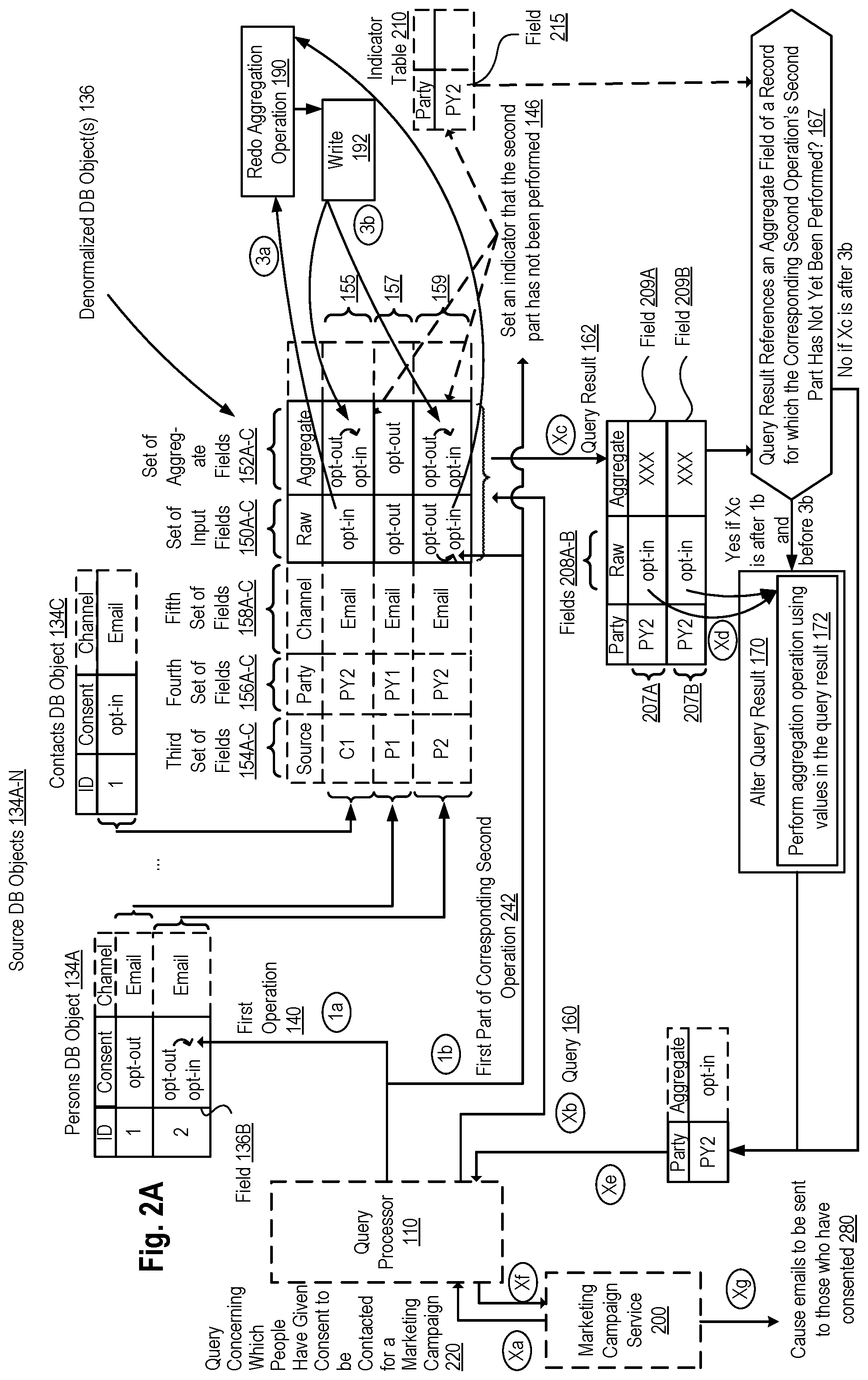 Patent US11775520 Figure 5 – Updating of a denormalized database object after updating, deleting, or inserting a record in a source database object