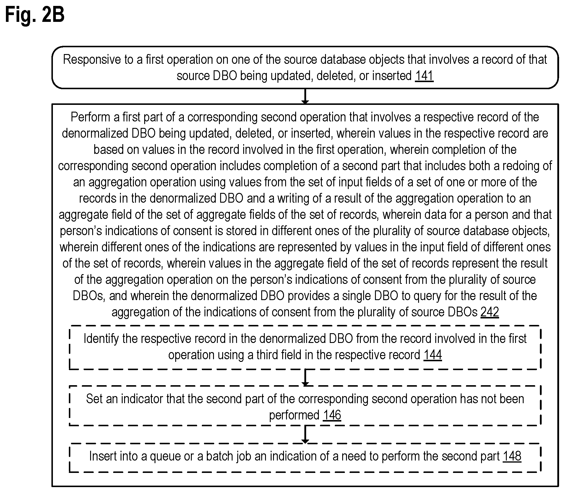 Patent US11775520 Figure 6 – Updating of a denormalized database object after updating, deleting, or inserting a record in a source database object
