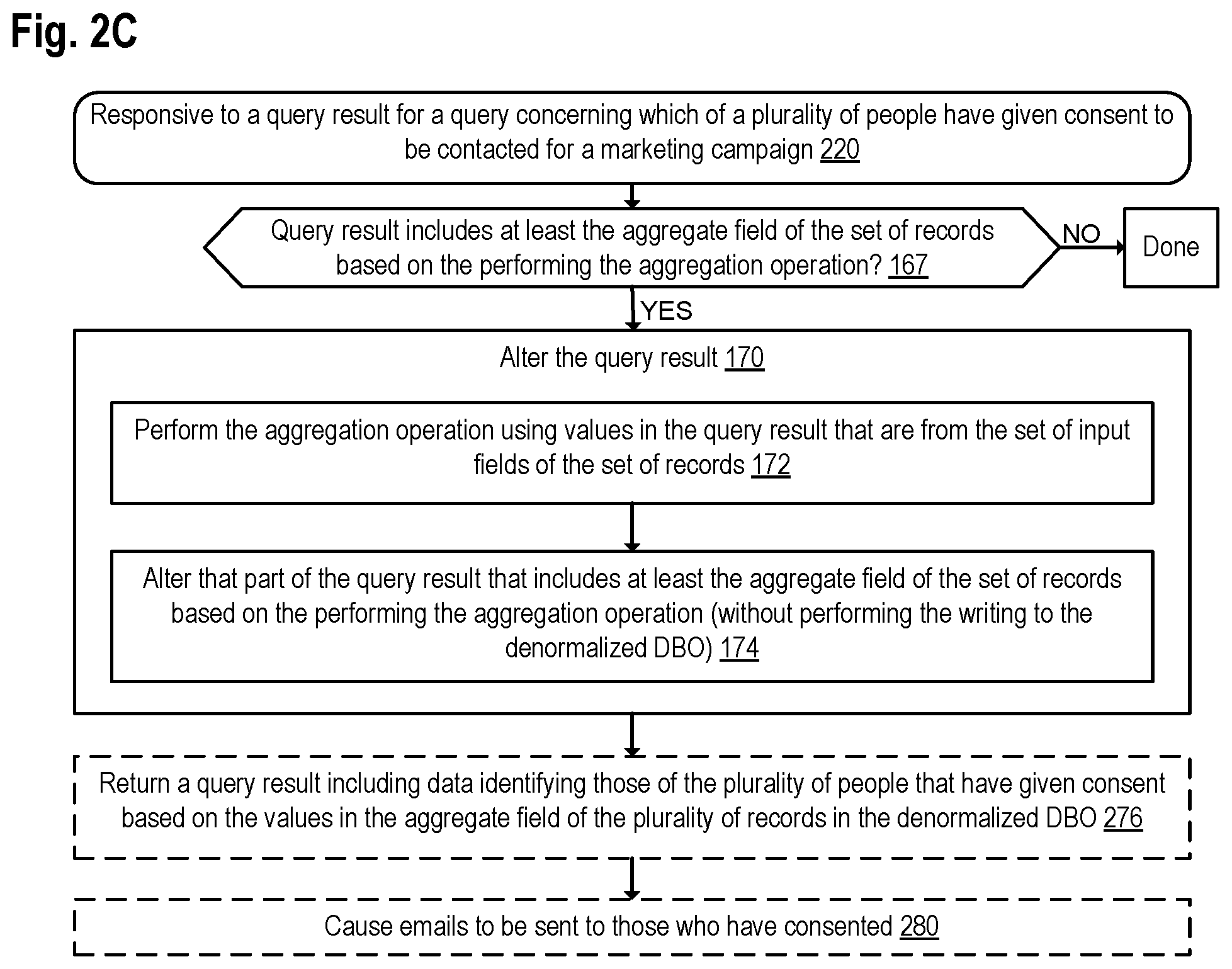 Patent US11775520 Figure 7 – Updating of a denormalized database object after updating, deleting, or inserting a record in a source database object