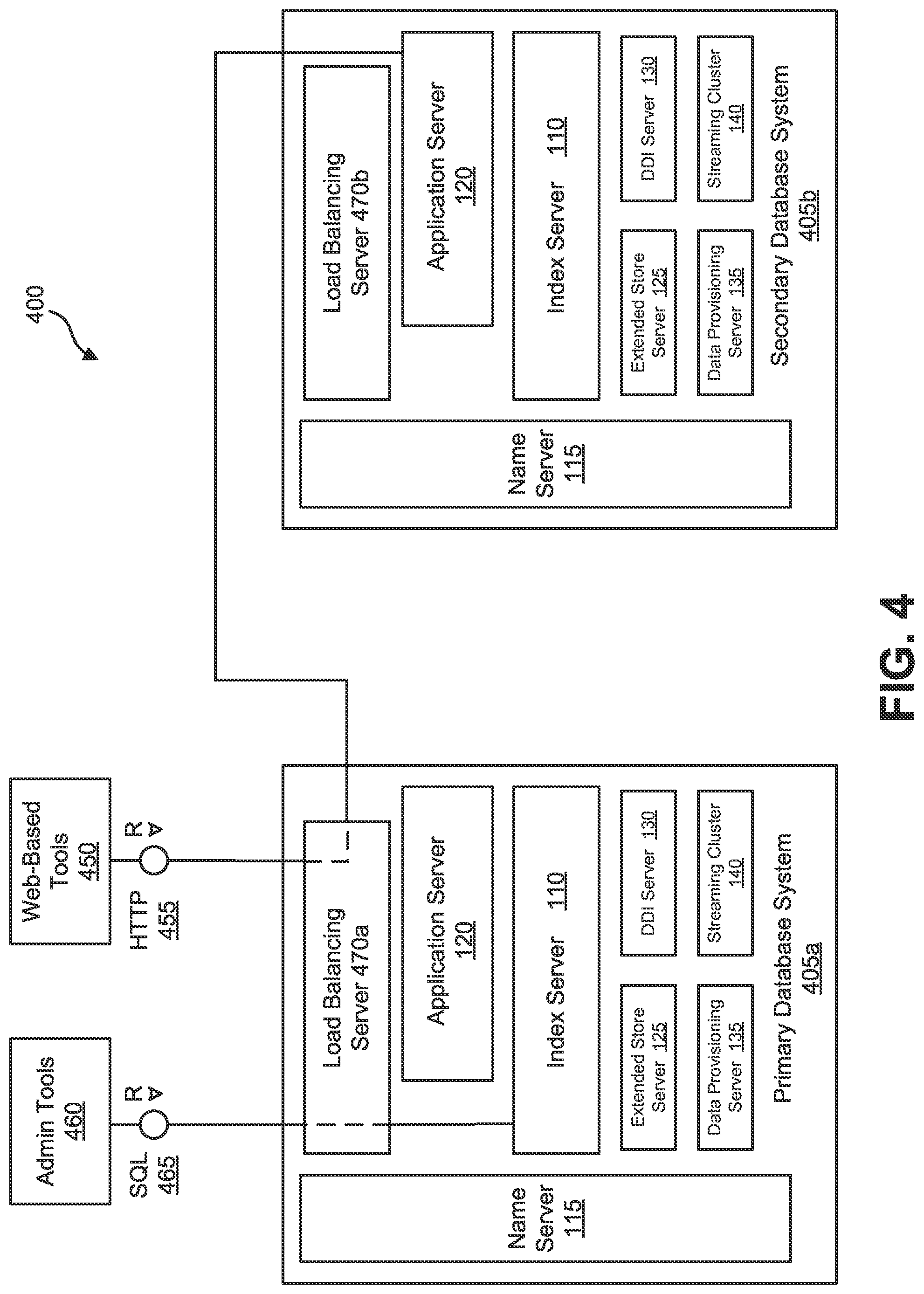 Patent US11775521 Figure 4 – Efficient workload balancing in replicated databases based on result lag computation