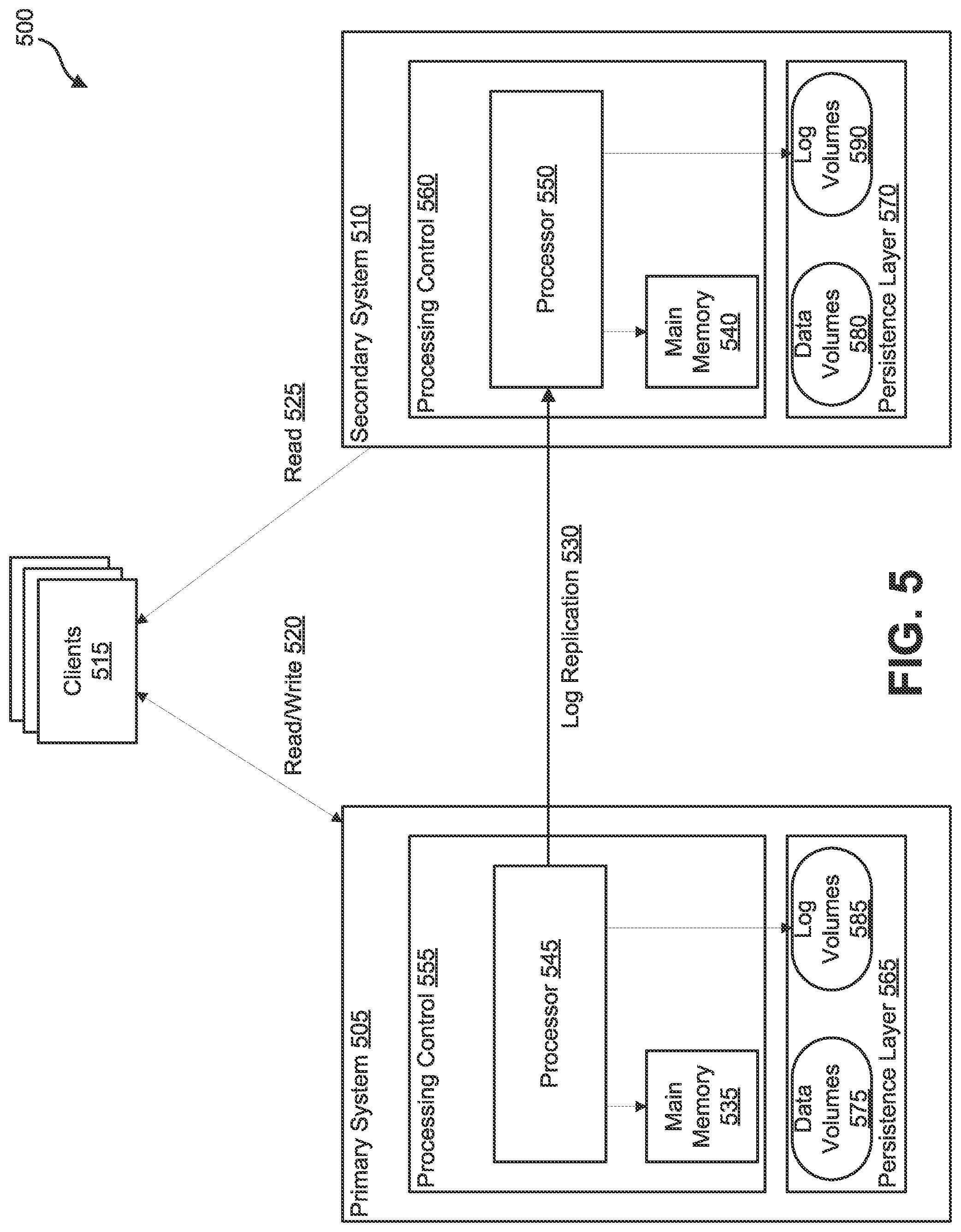 Patent US11775521 Figure 5 – Efficient workload balancing in replicated databases based on result lag computation