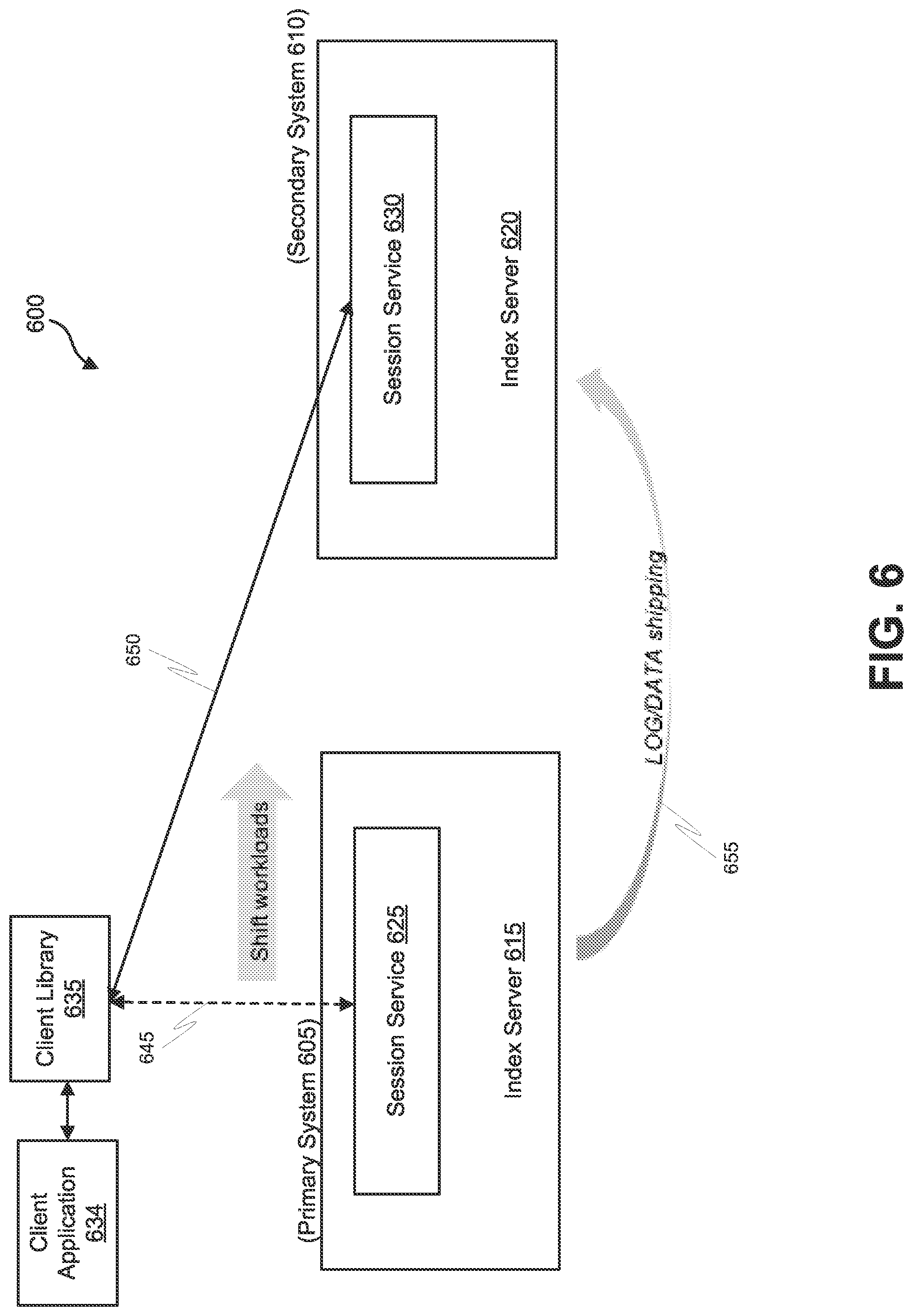 Patent US11775521 Figure 6 – Efficient workload balancing in replicated databases based on result lag computation