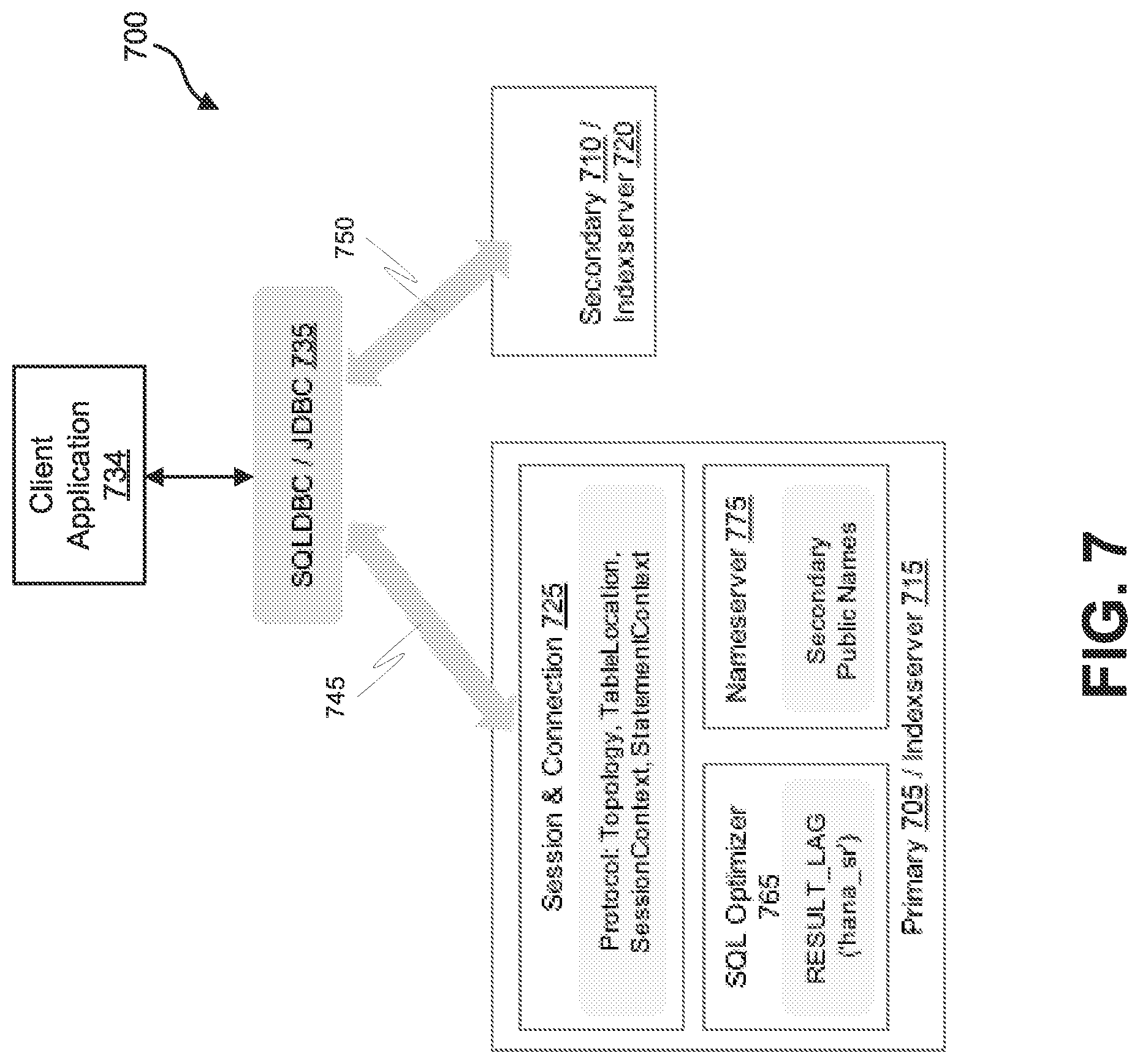 Patent US11775521 Figure 7 – Efficient workload balancing in replicated databases based on result lag computation