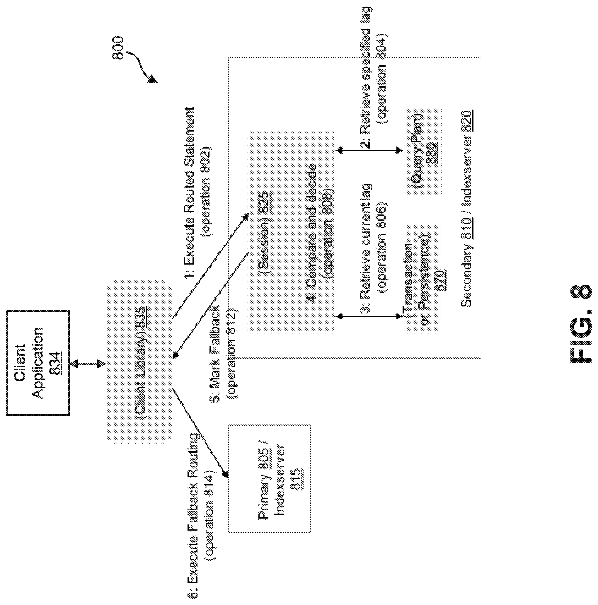 Patent US11775521 Figure 8 – Efficient workload balancing in replicated databases based on result lag computation