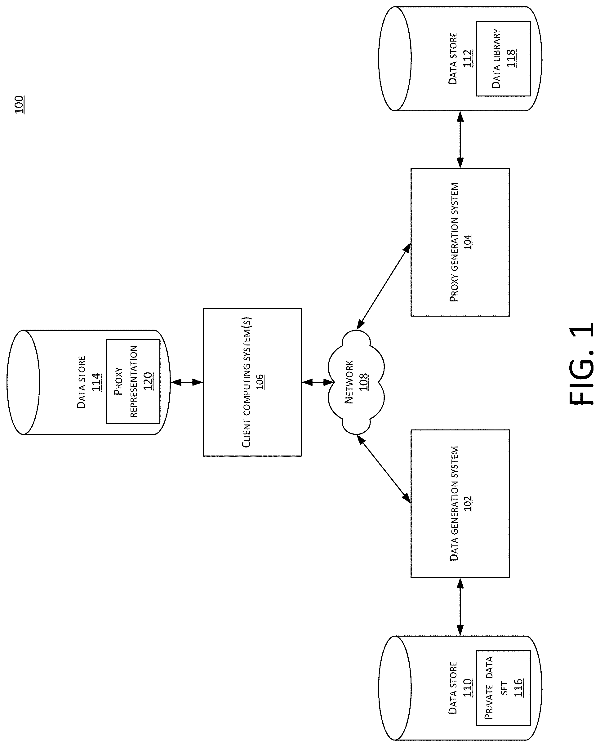 Patent US11775522 Figure 1 – Surrogate data generation of private data