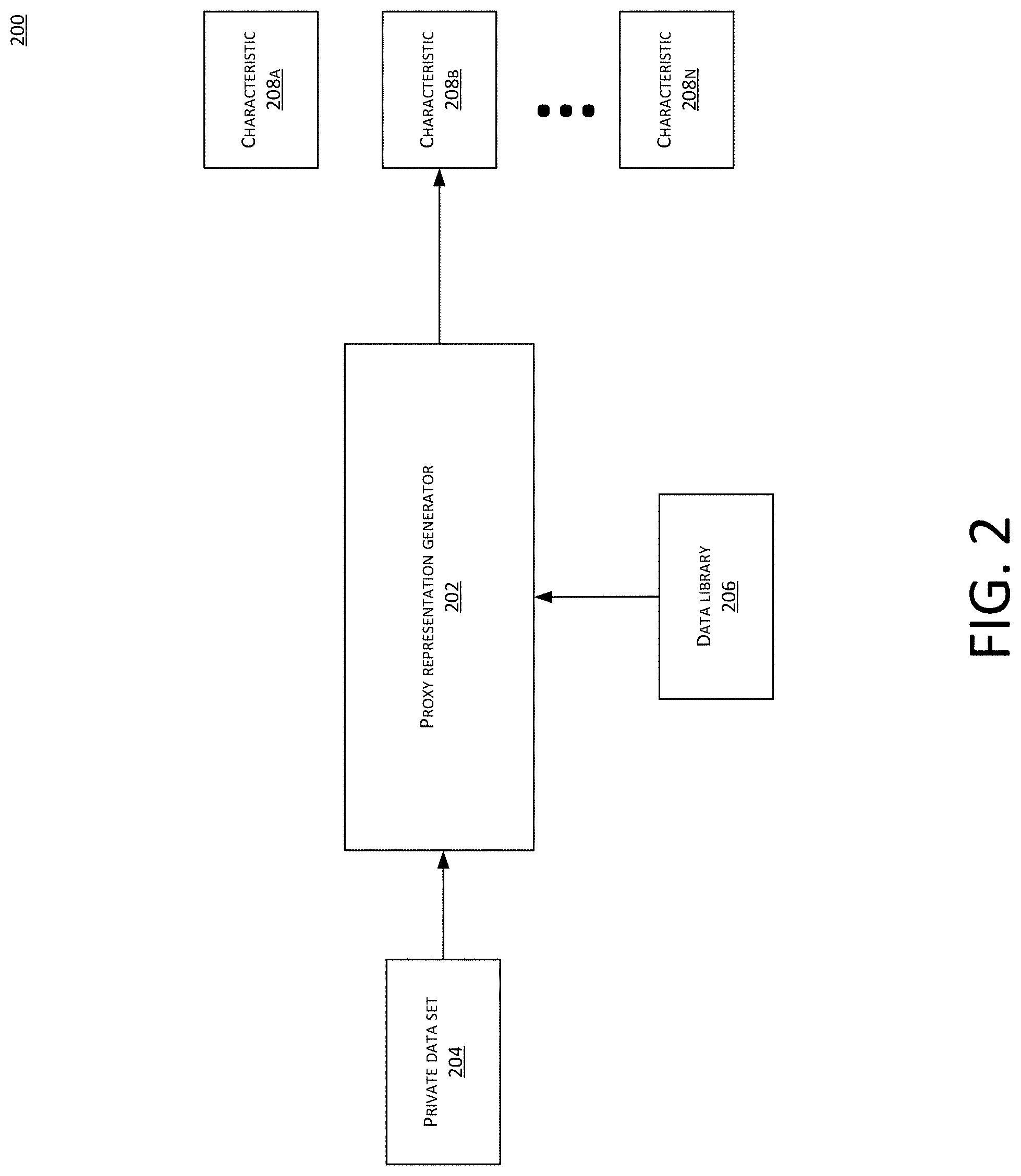 Patent US11775522 Figure 2 – Surrogate data generation of private data