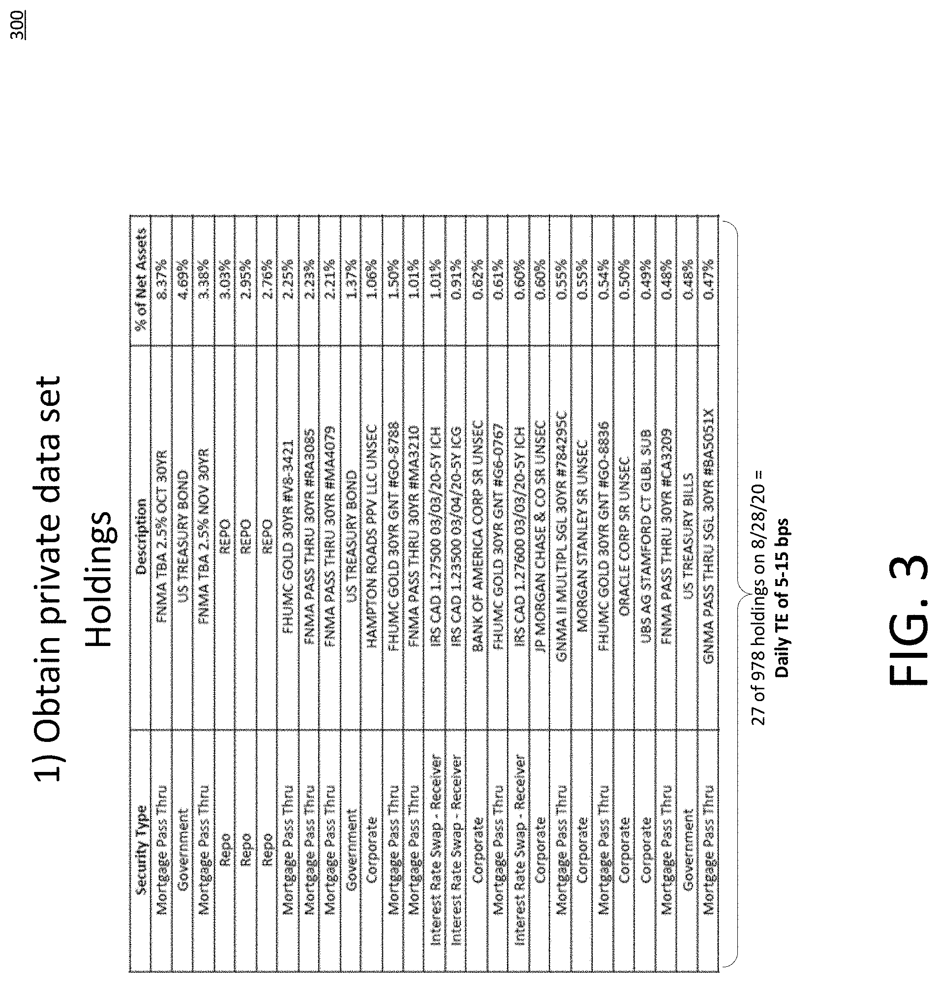 Patent US11775522 Figure 3 – Surrogate data generation of private data