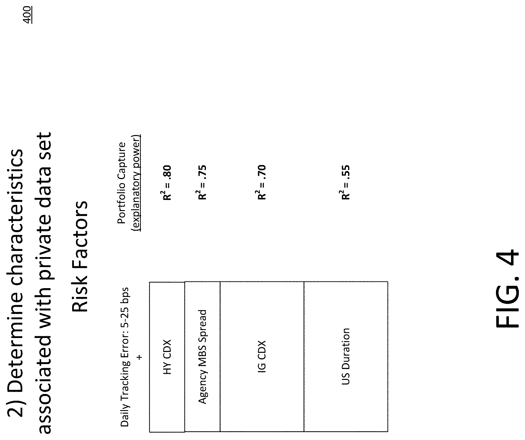 Patent US11775522 Figure 4 – Surrogate data generation of private data