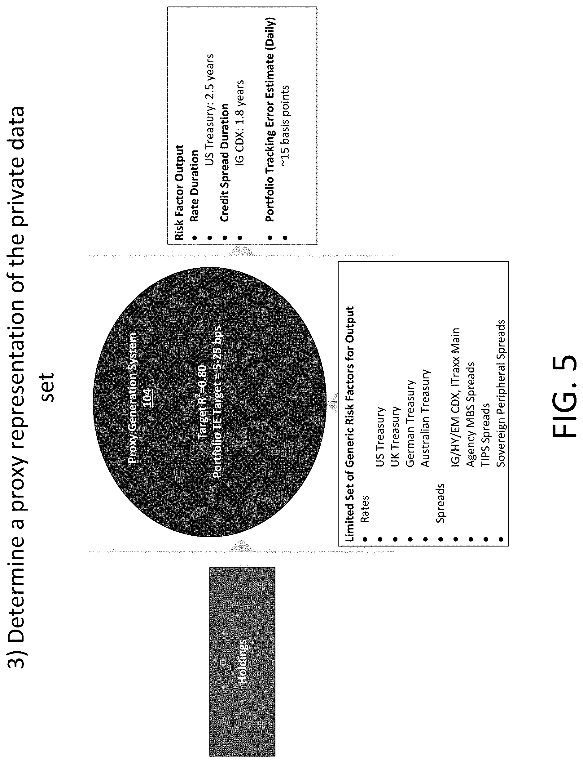 Patent US11775522 Figure 5 – Surrogate data generation of private data