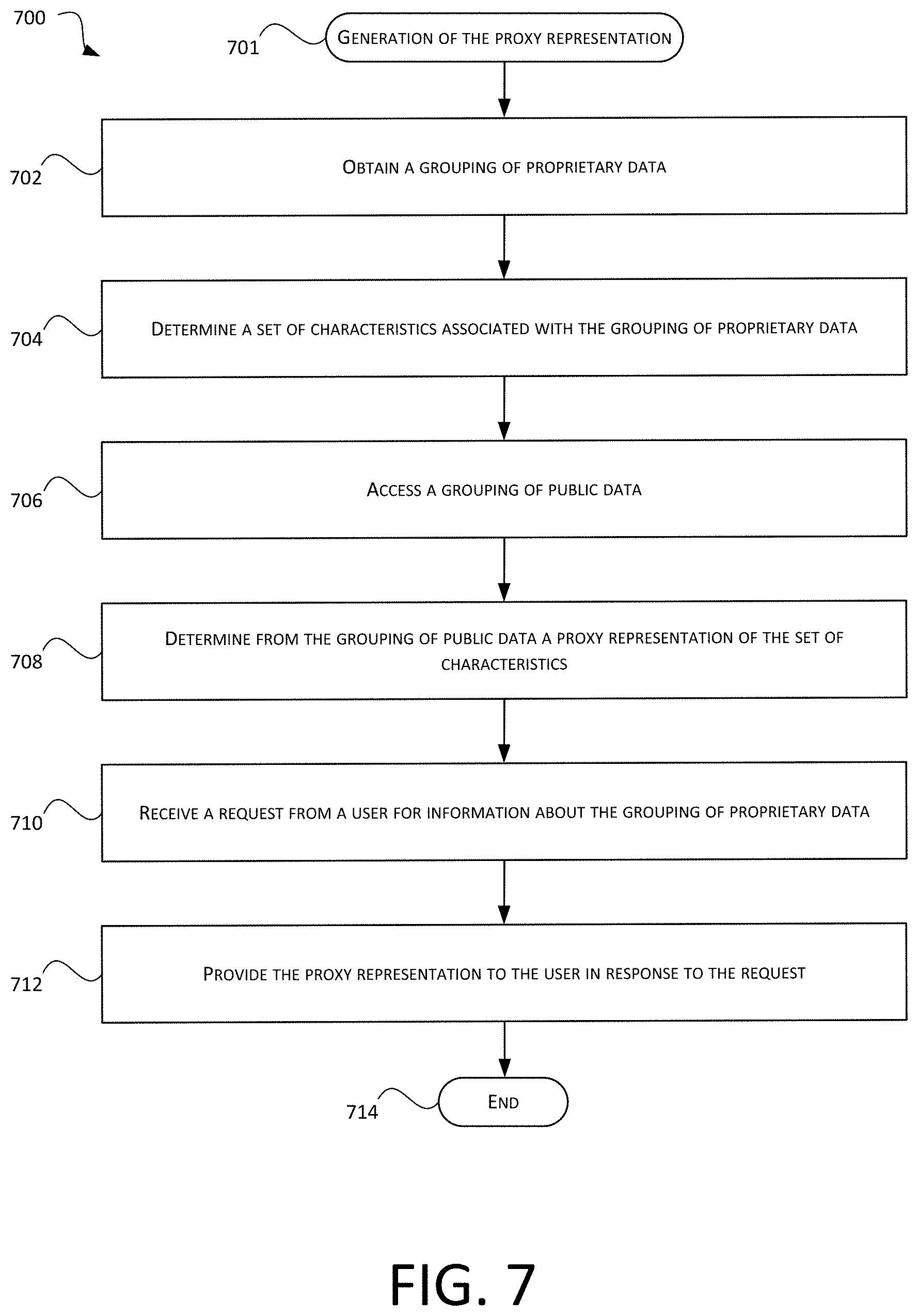 Patent US11775522 Figure 7 – Surrogate data generation of private data